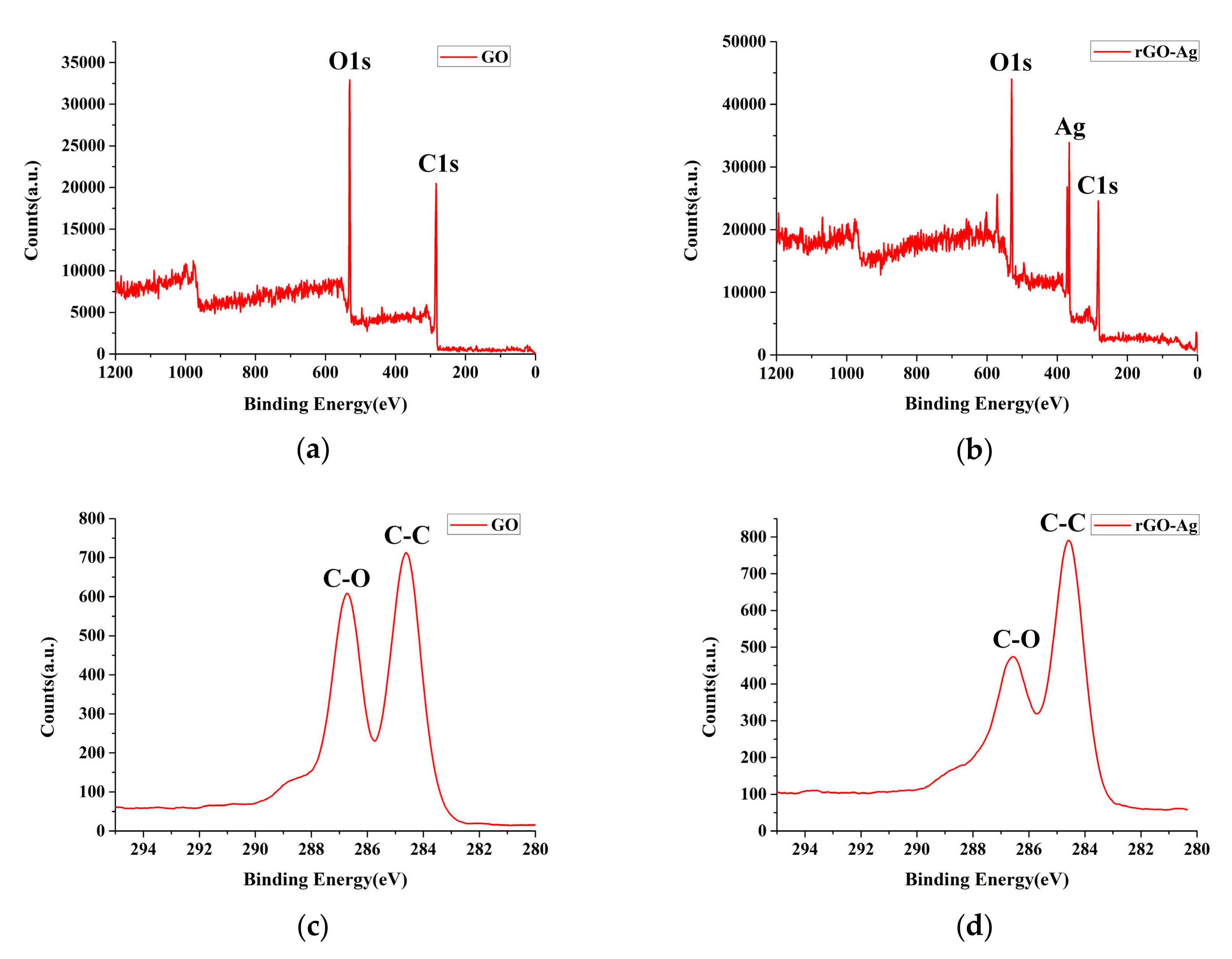Nanomaterials 09 00979 g009