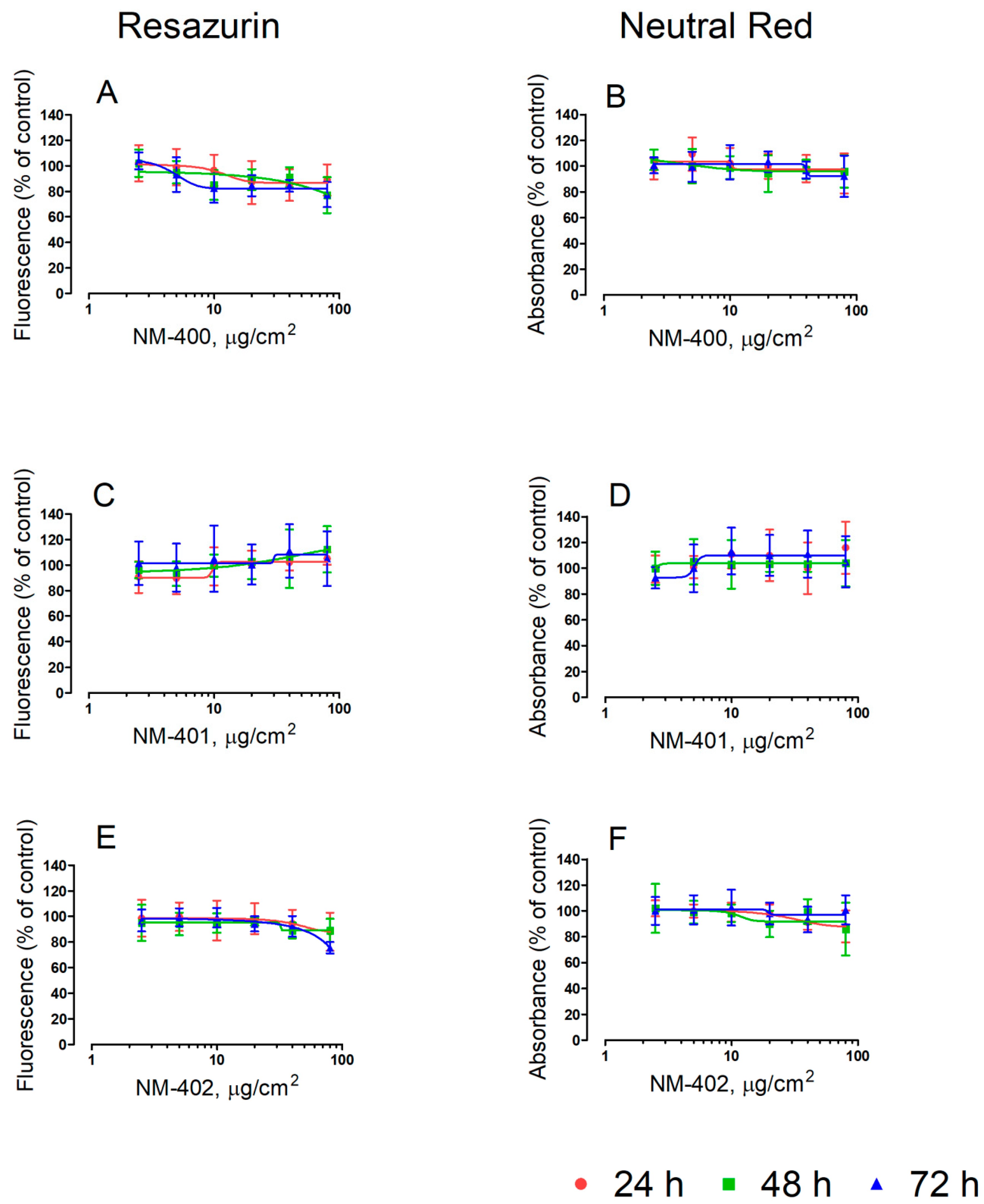 Nanomaterials 09 00982 g007 Nanomaterials 09 00982 g007