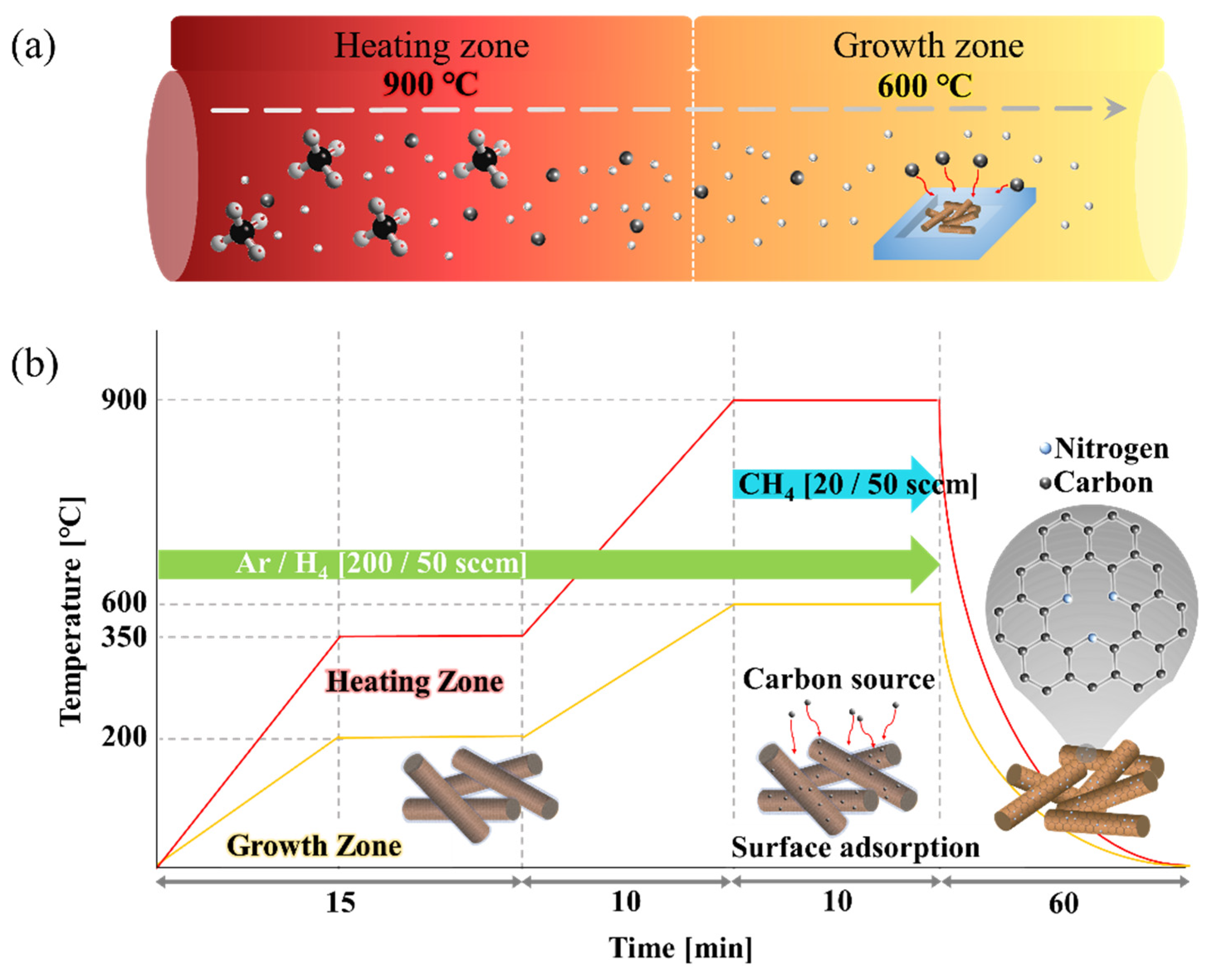Nanomaterials 09 00984 g001 Nanomaterials 09 00984 g001