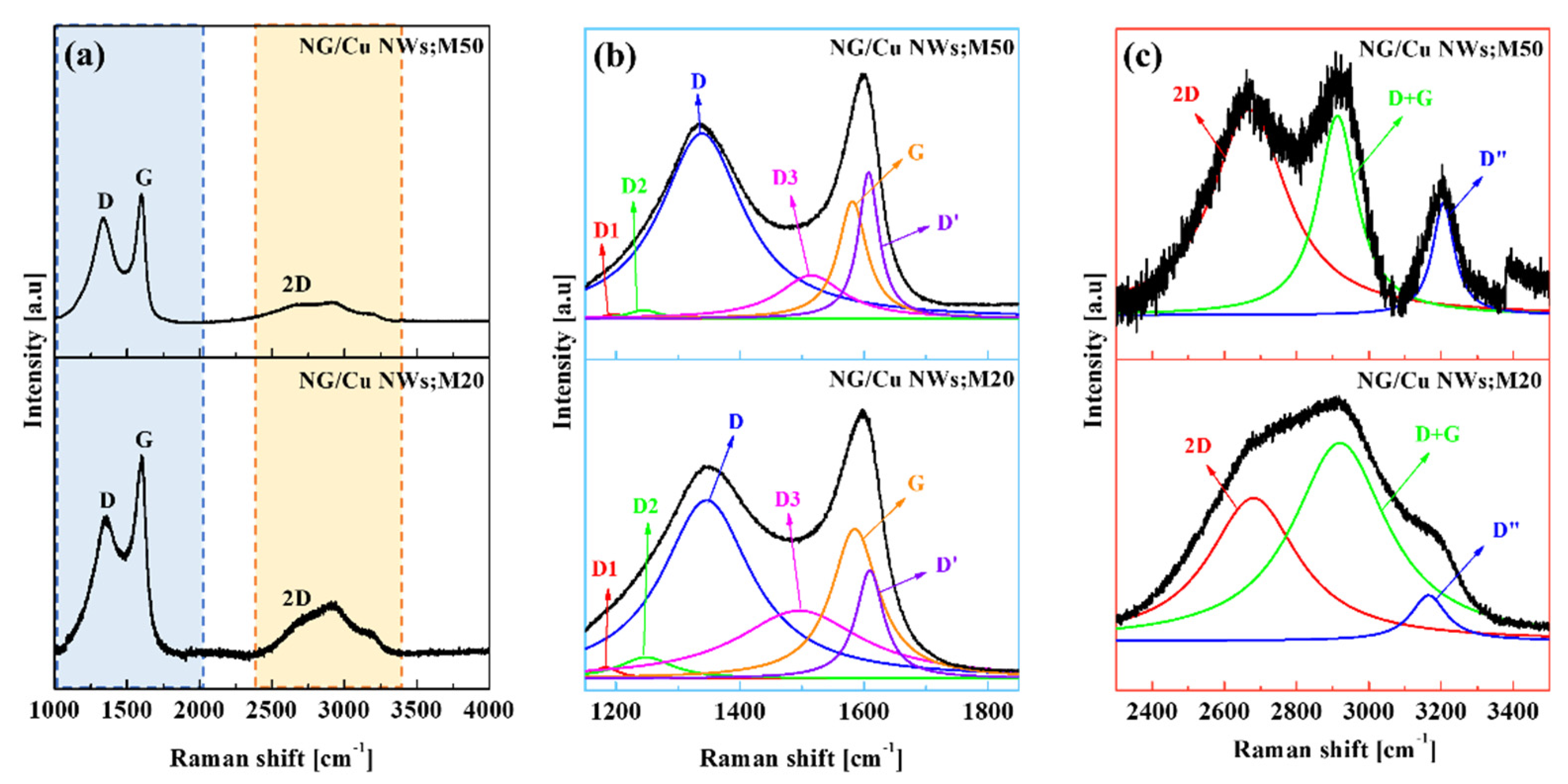Nanomaterials 09 00984 g003 Nanomaterials 09 00984 g003
