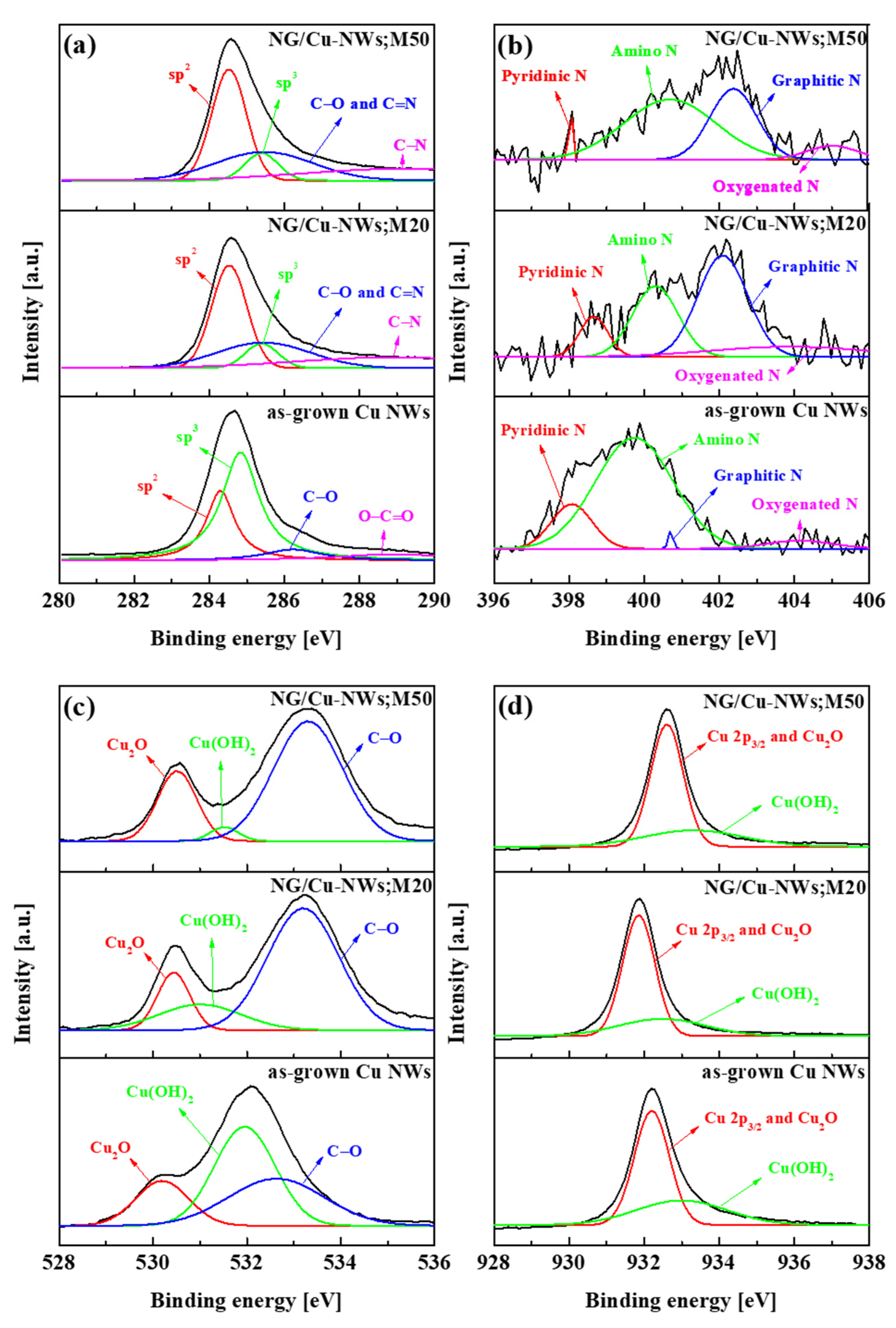 Nanomaterials 09 00984 g004 Nanomaterials 09 00984 g004