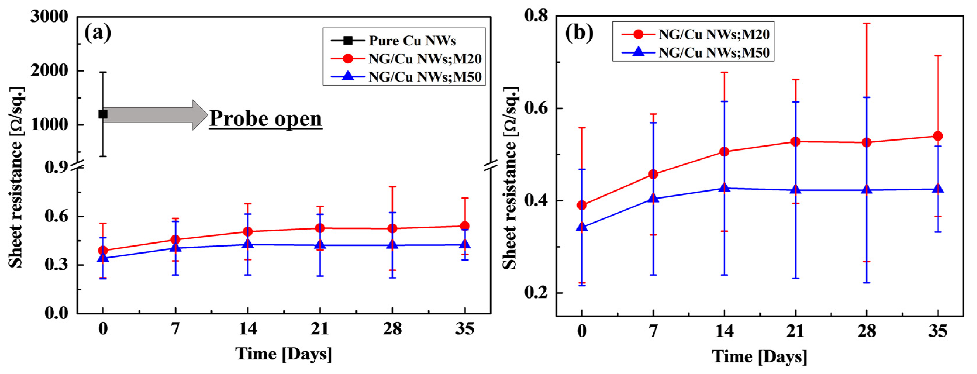 Nanomaterials 09 00984 g005 Nanomaterials 09 00984 g005