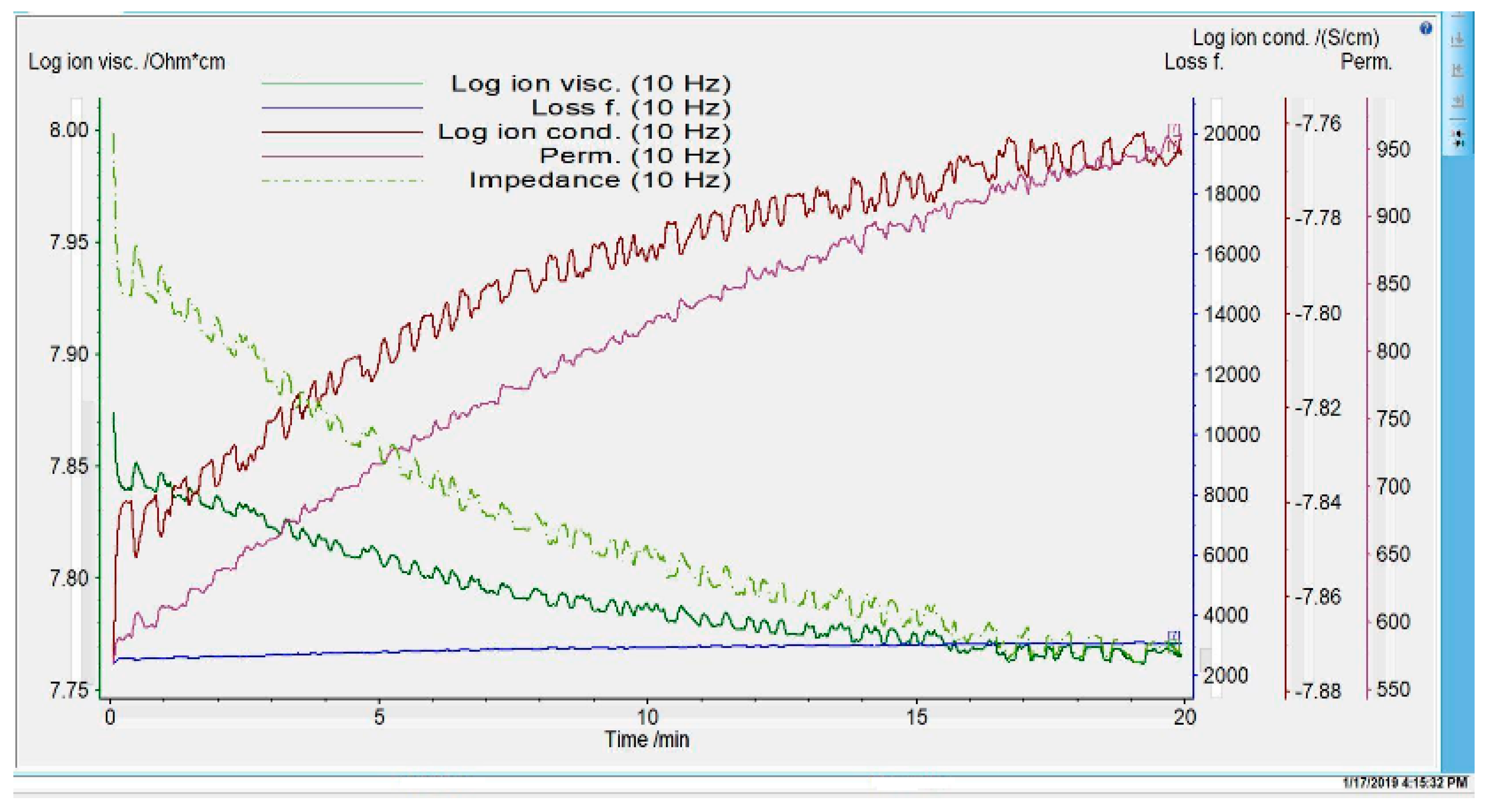 Nanomaterials 09 00985 g003 Nanomaterials 09 00985 g003