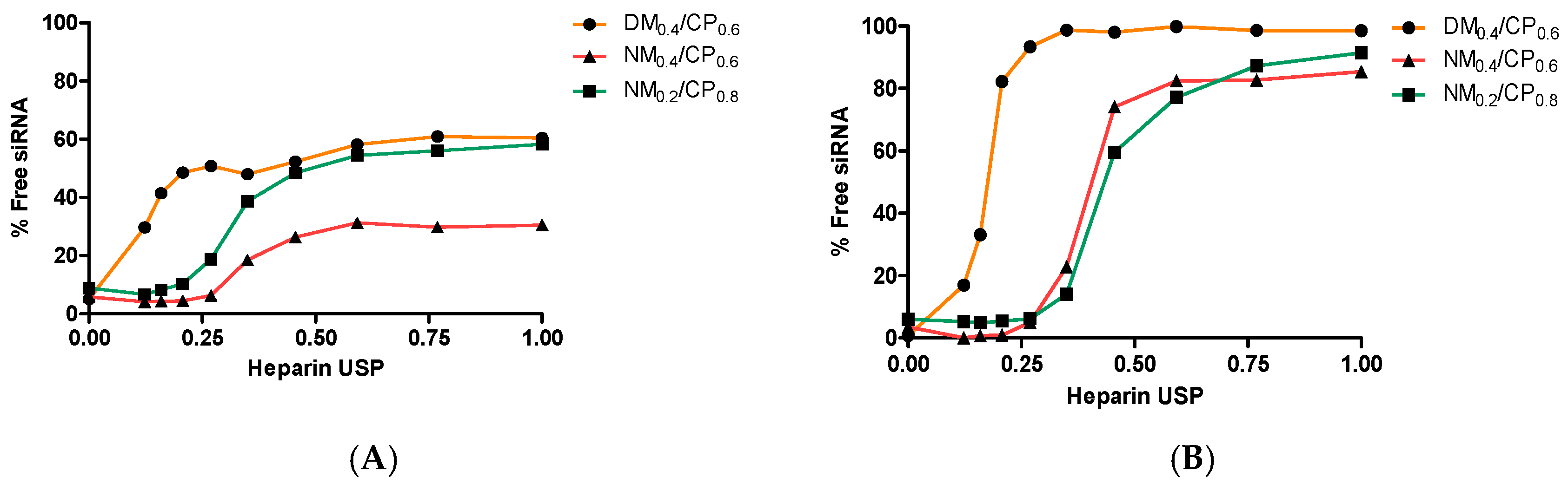 Nanomaterials 09 00986 g006 Nanomaterials 09 00986 g006