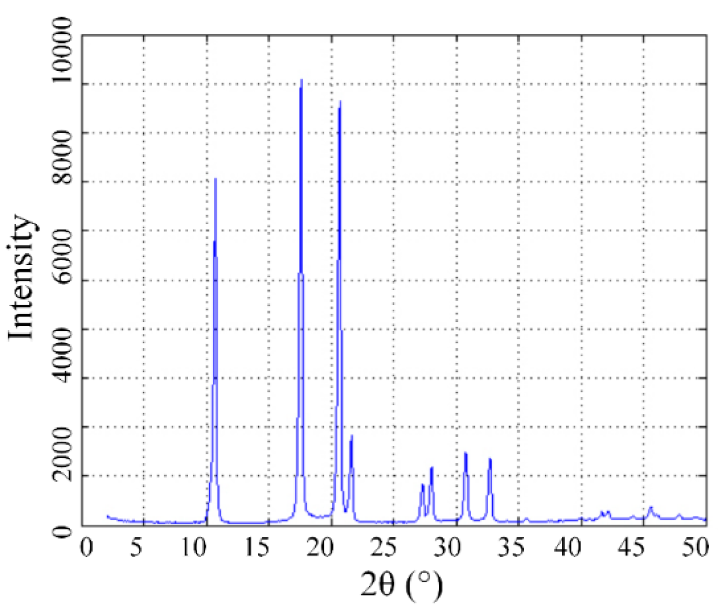 Nanomaterials 09 00989 g002