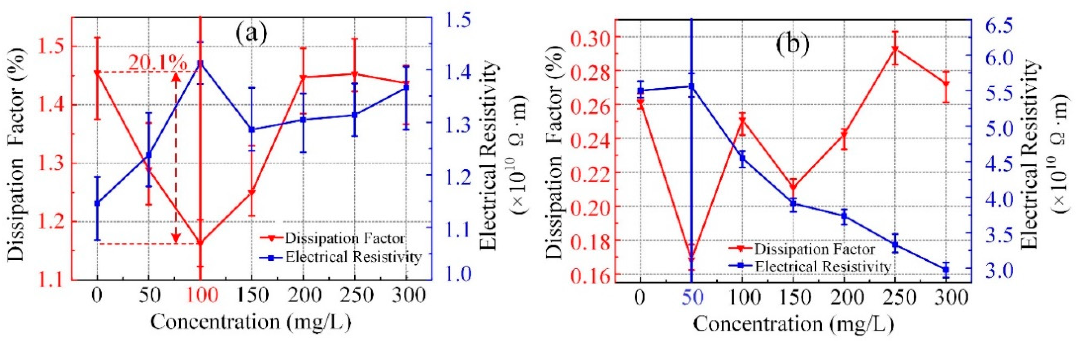 Nanomaterials 09 00989 g003