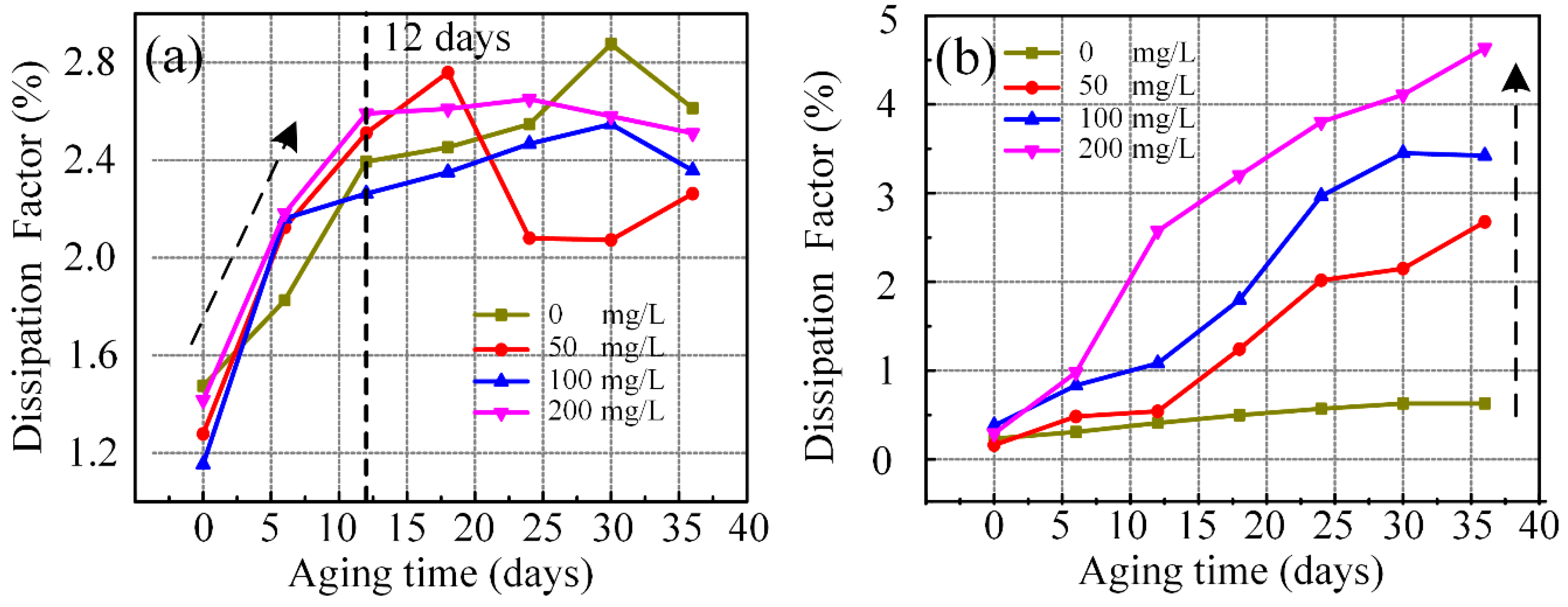 Nanomaterials 09 00989 g006