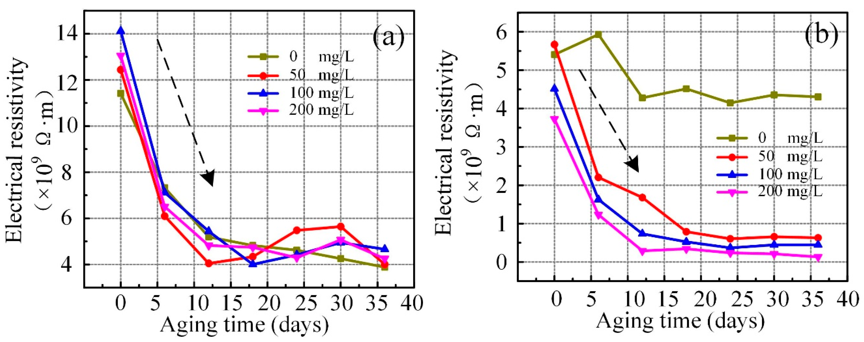 Nanomaterials 09 00989 g007