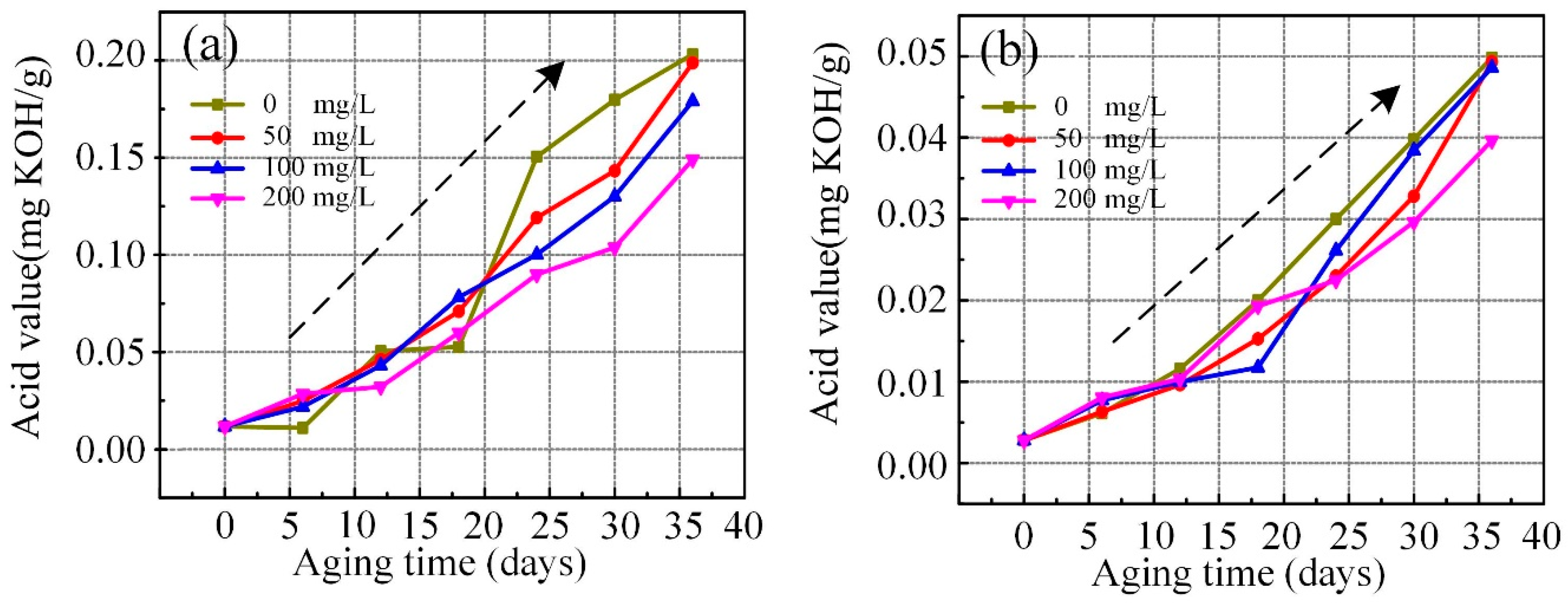 Nanomaterials 09 00989 g008
