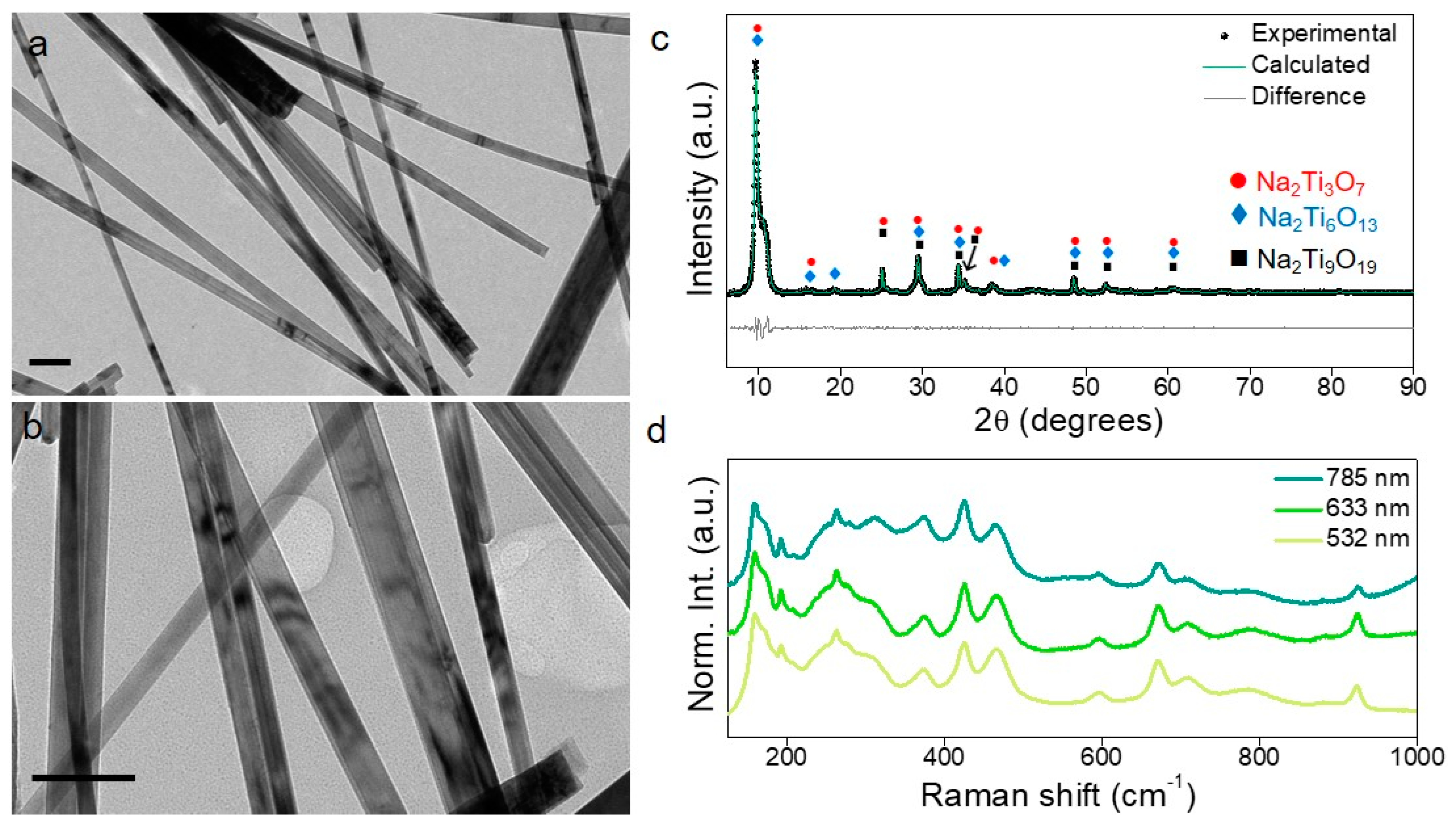 Nanomaterials 09 00990 g001