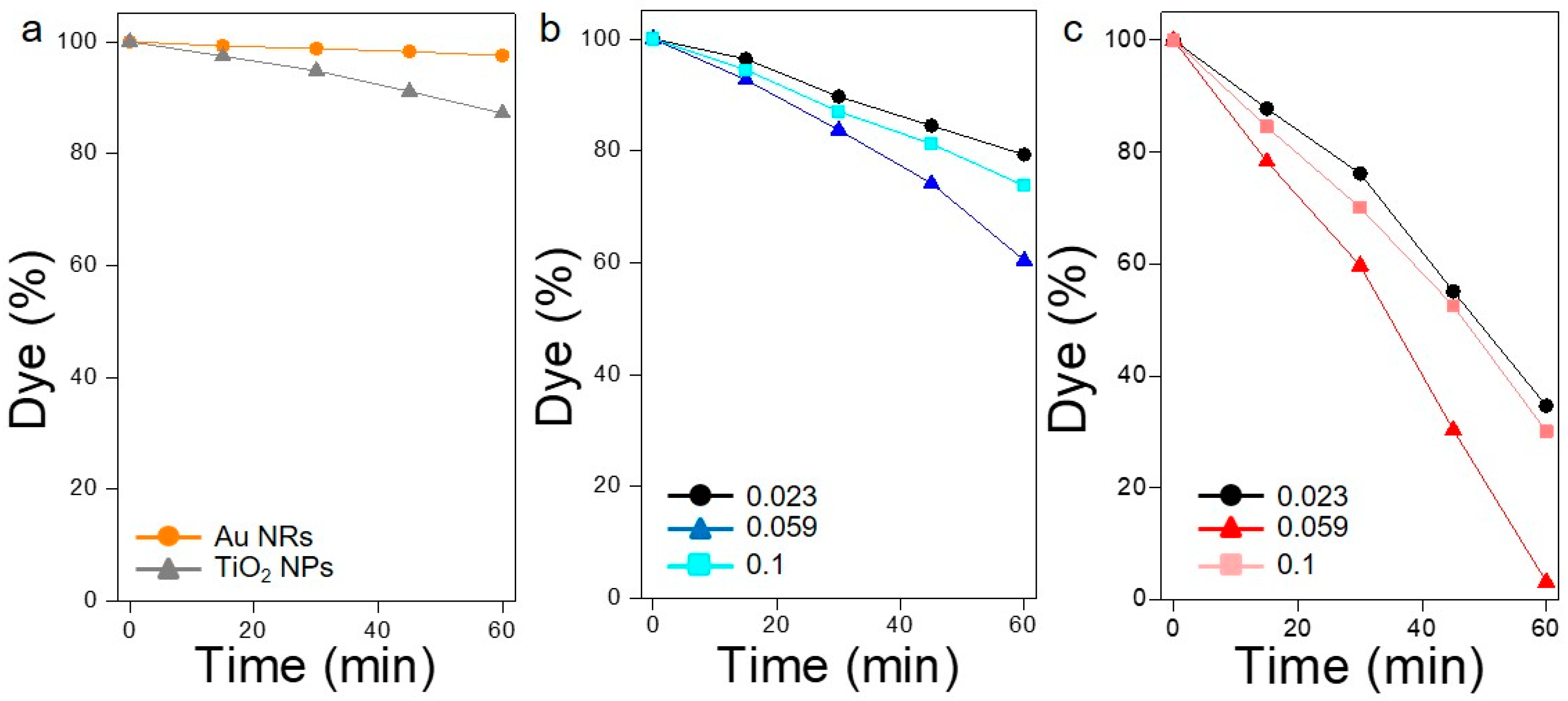 Nanomaterials 09 00990 g003