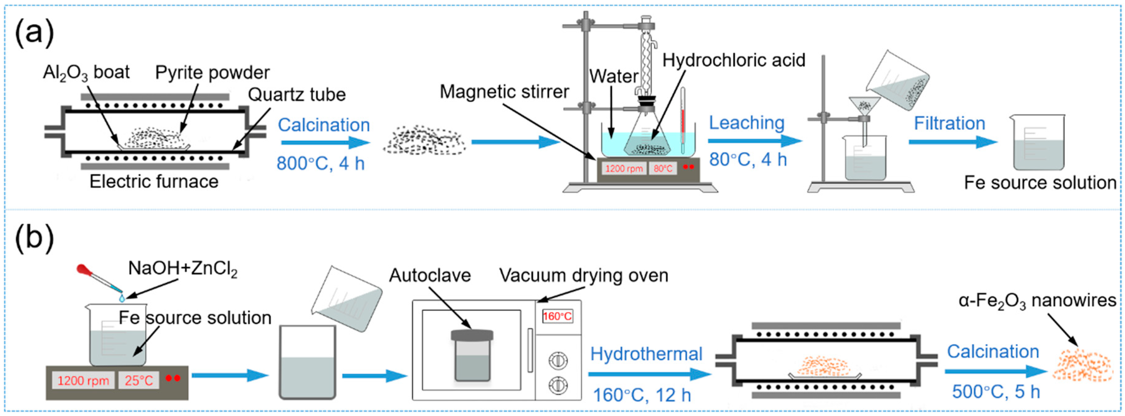 Nanomaterials 09 00994 g001