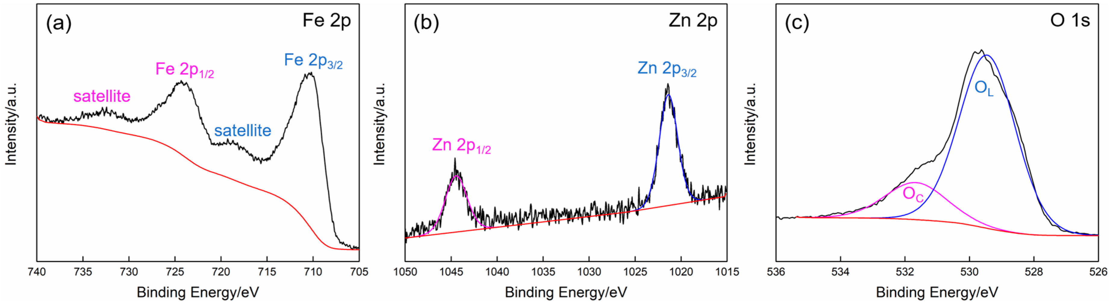 Nanomaterials 09 00994 g006