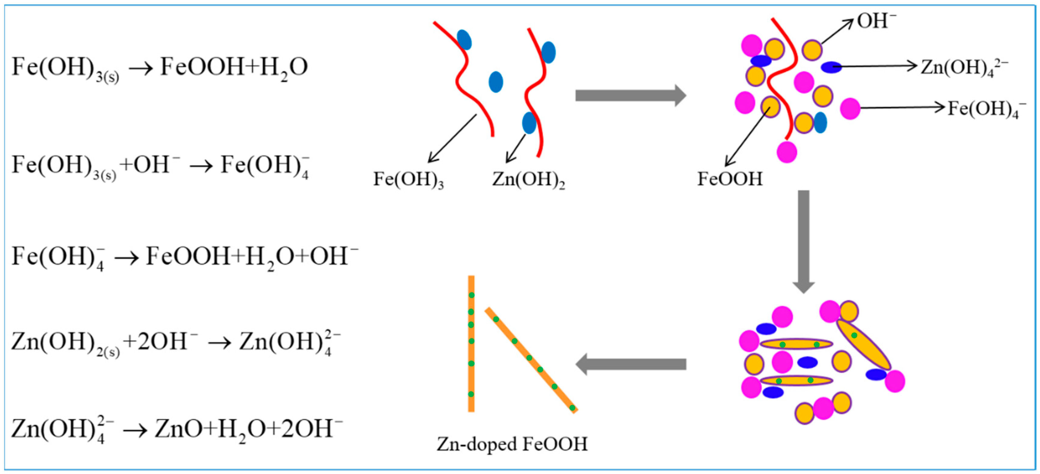 Nanomaterials 09 00994 g007
