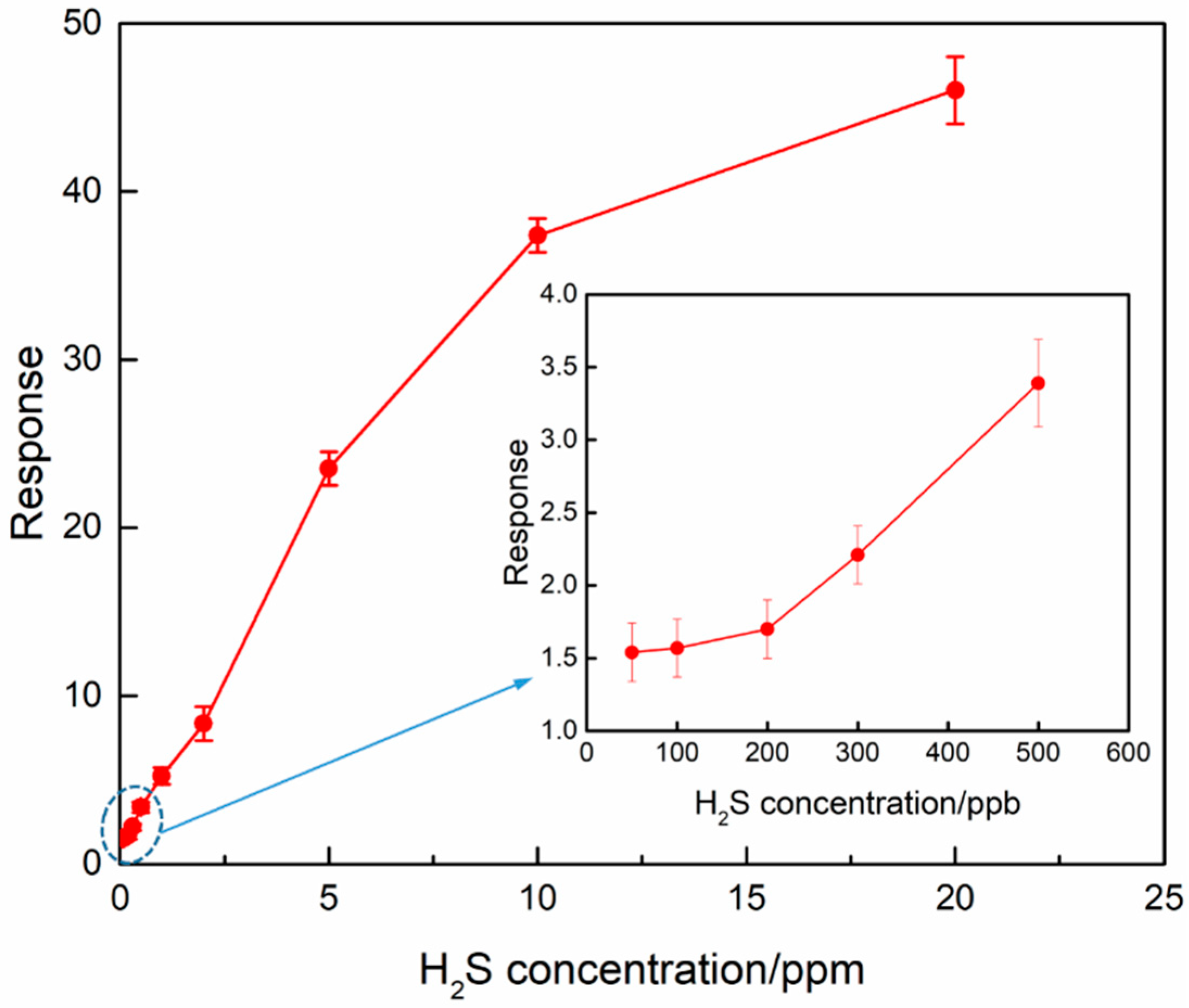 Nanomaterials 09 00994 g009