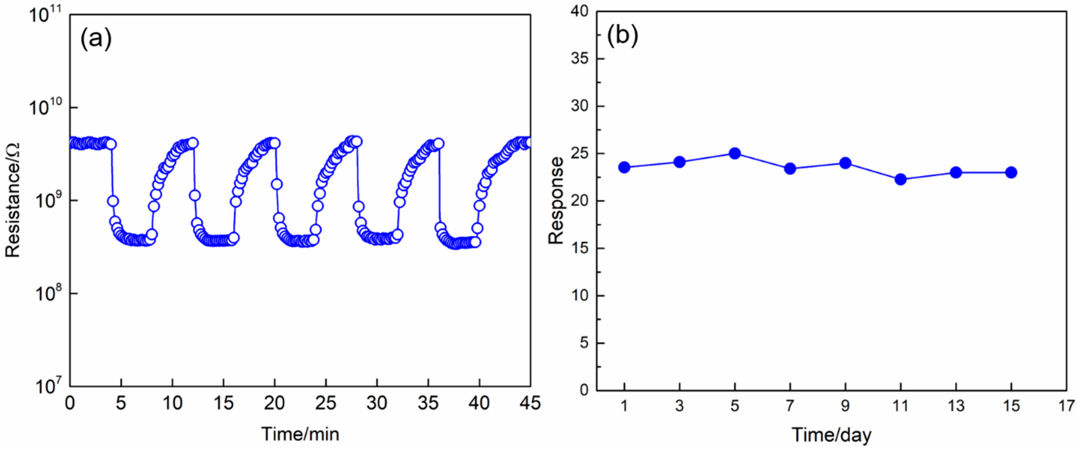 Nanomaterials 09 00994 g010