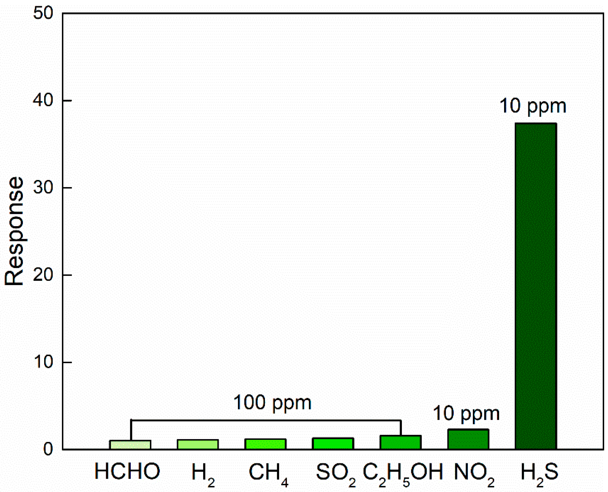 Nanomaterials 09 00994 g011