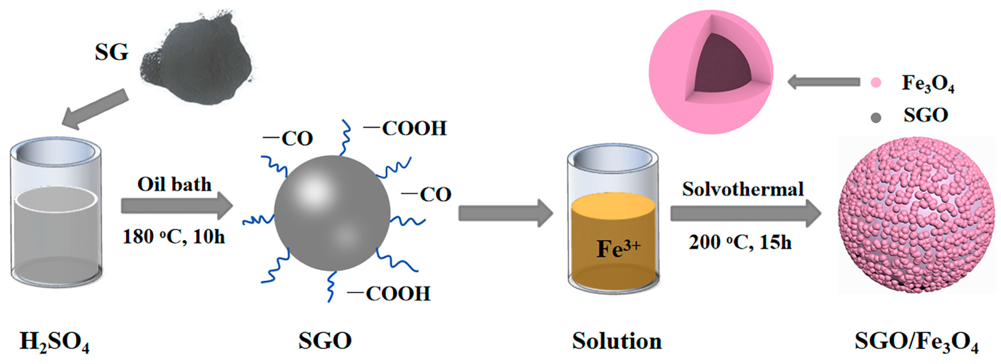 Nanomaterials 09 00996 g001 Nanomaterials 09 00996 g001