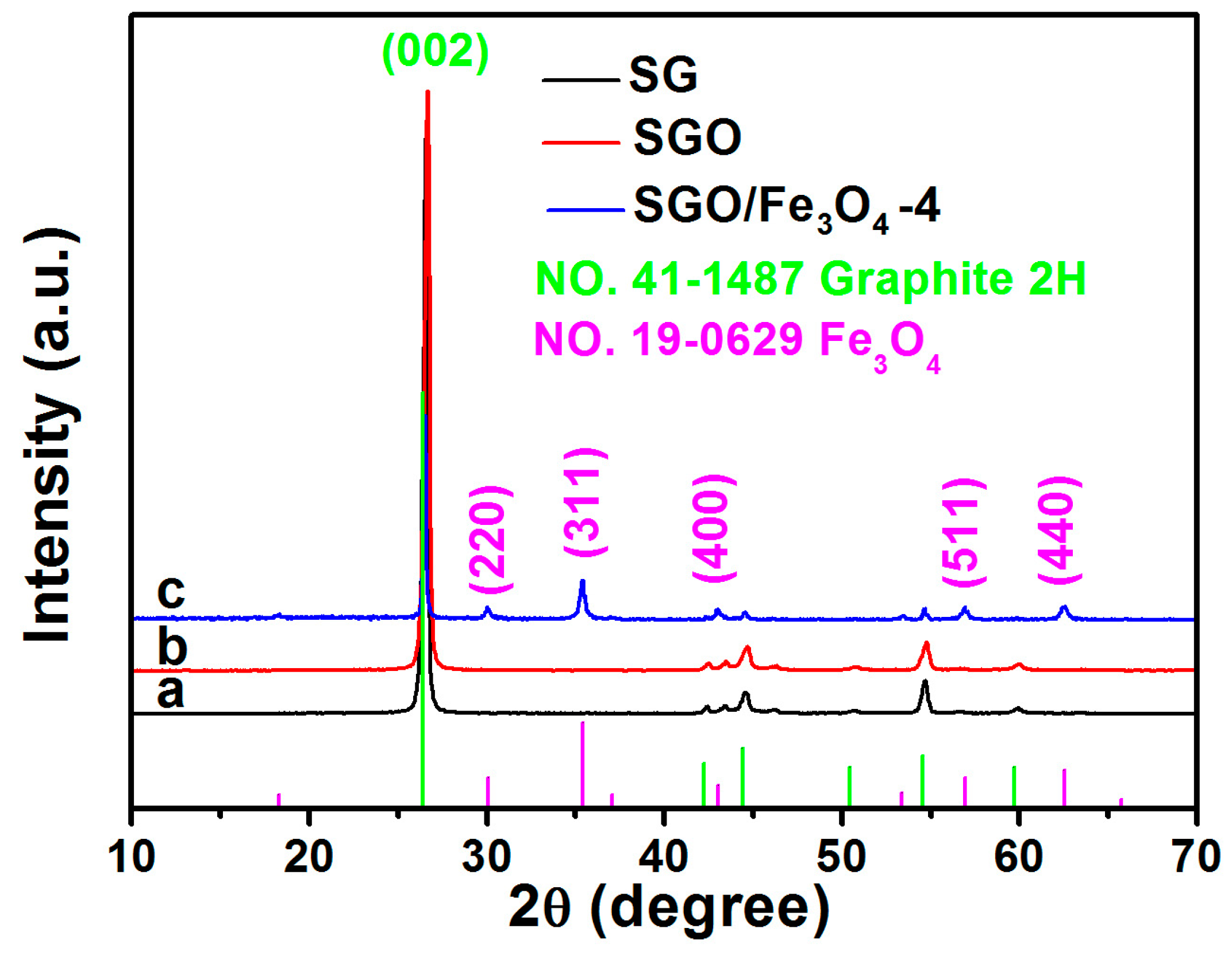 Nanomaterials 09 00996 g002 Nanomaterials 09 00996 g002