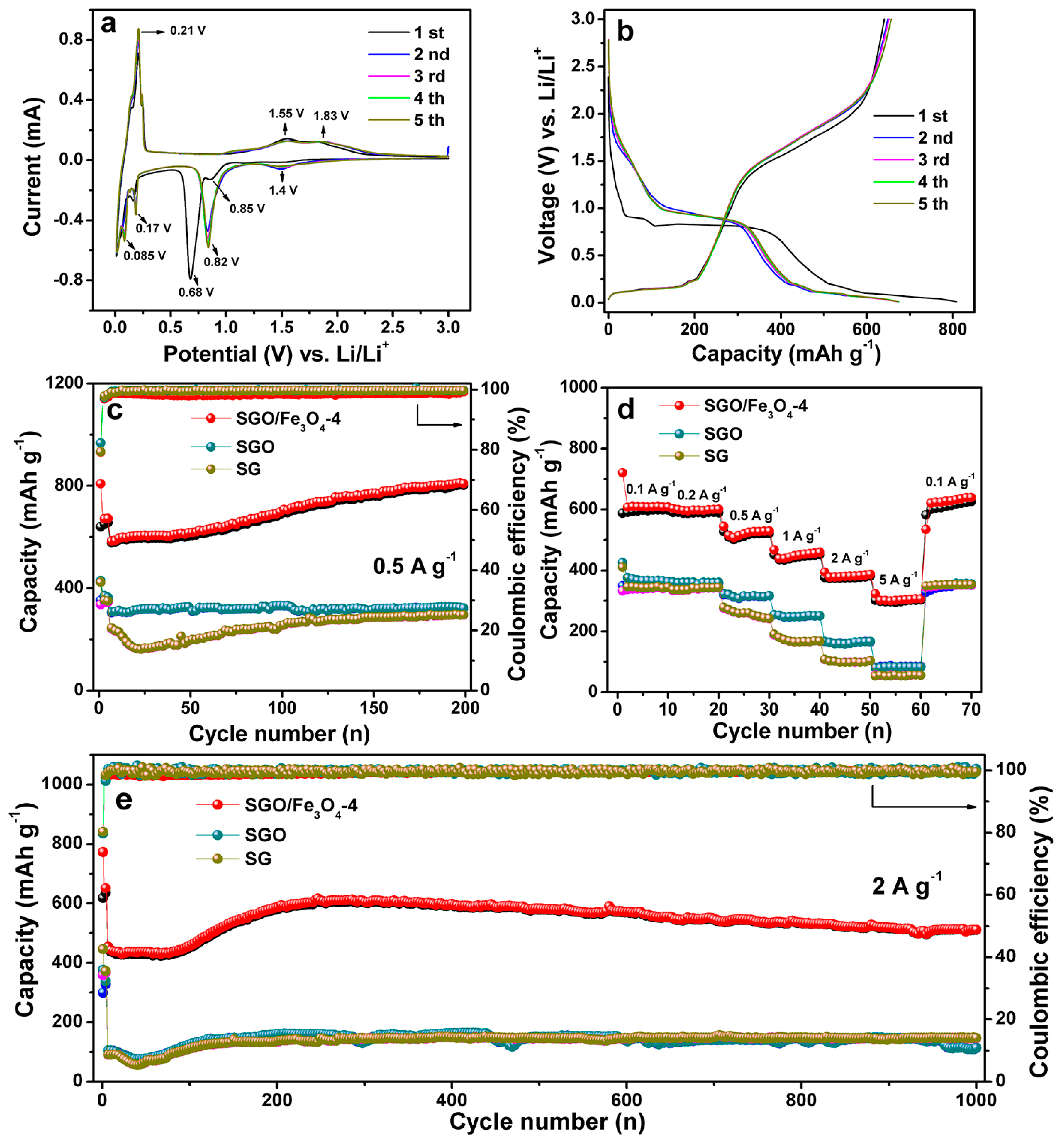 Nanomaterials 09 00996 g004 Nanomaterials 09 00996 g004