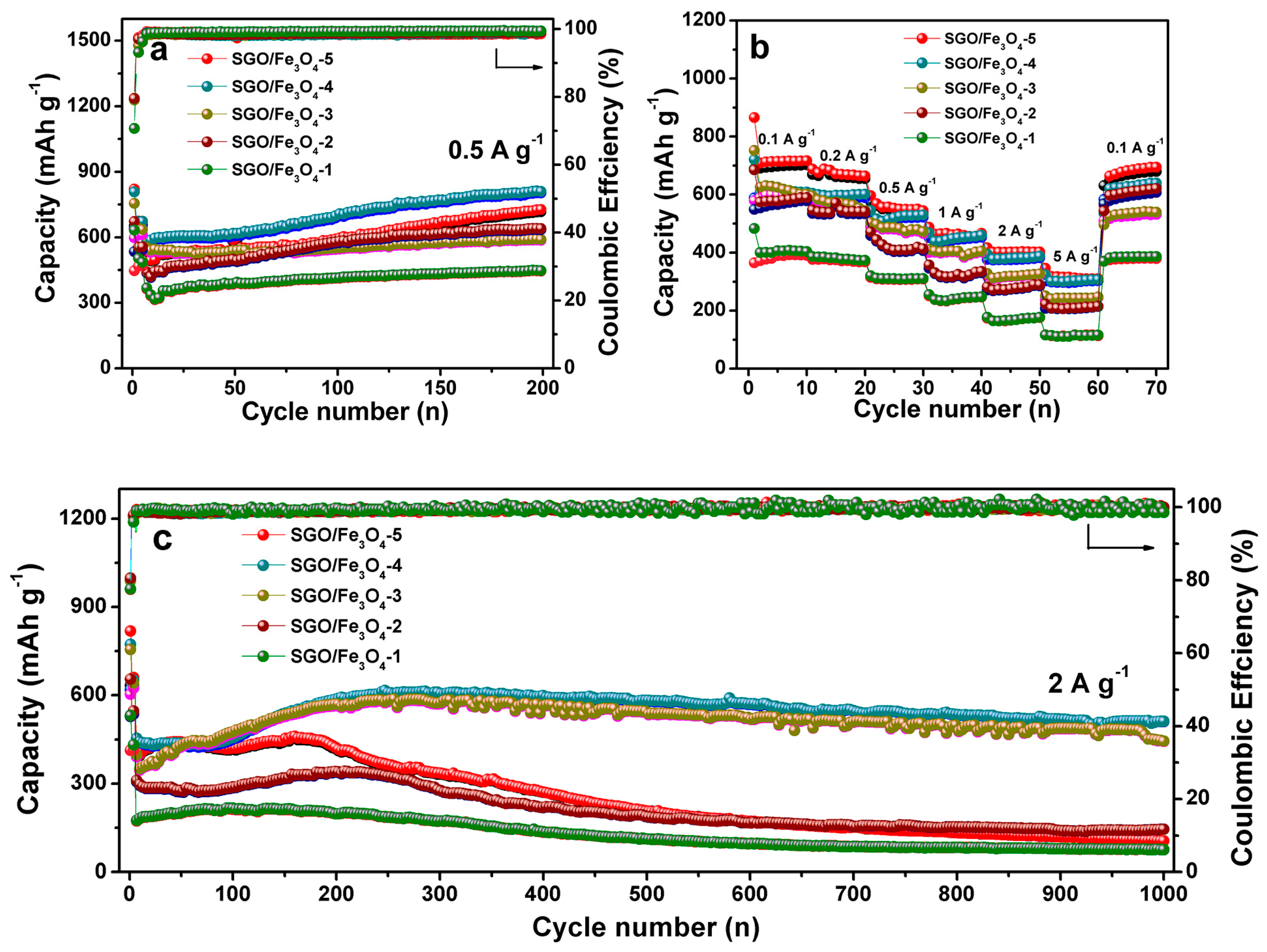 Nanomaterials 09 00996 g005 Nanomaterials 09 00996 g005