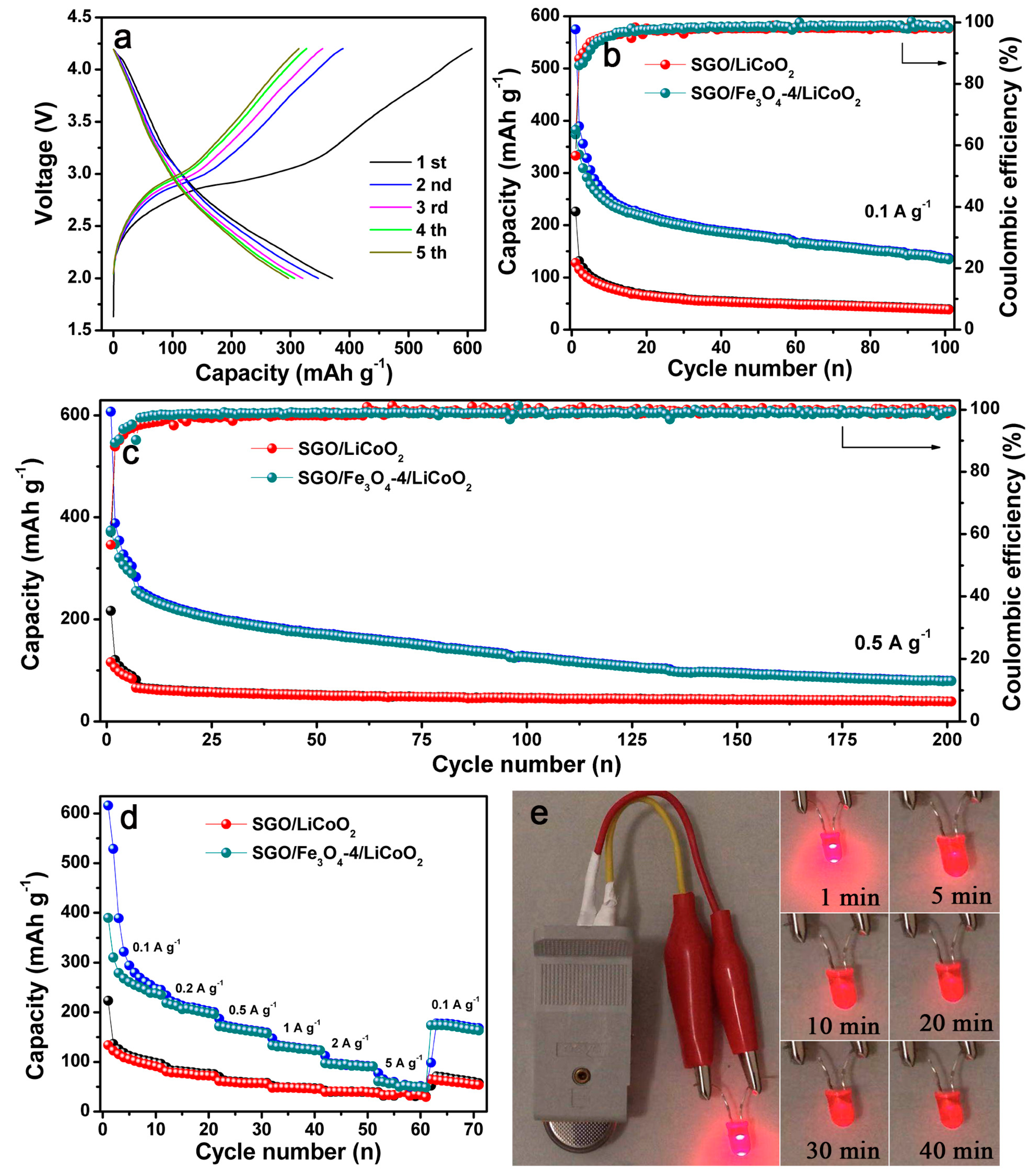 Nanomaterials 09 00996 g007 Nanomaterials 09 00996 g007