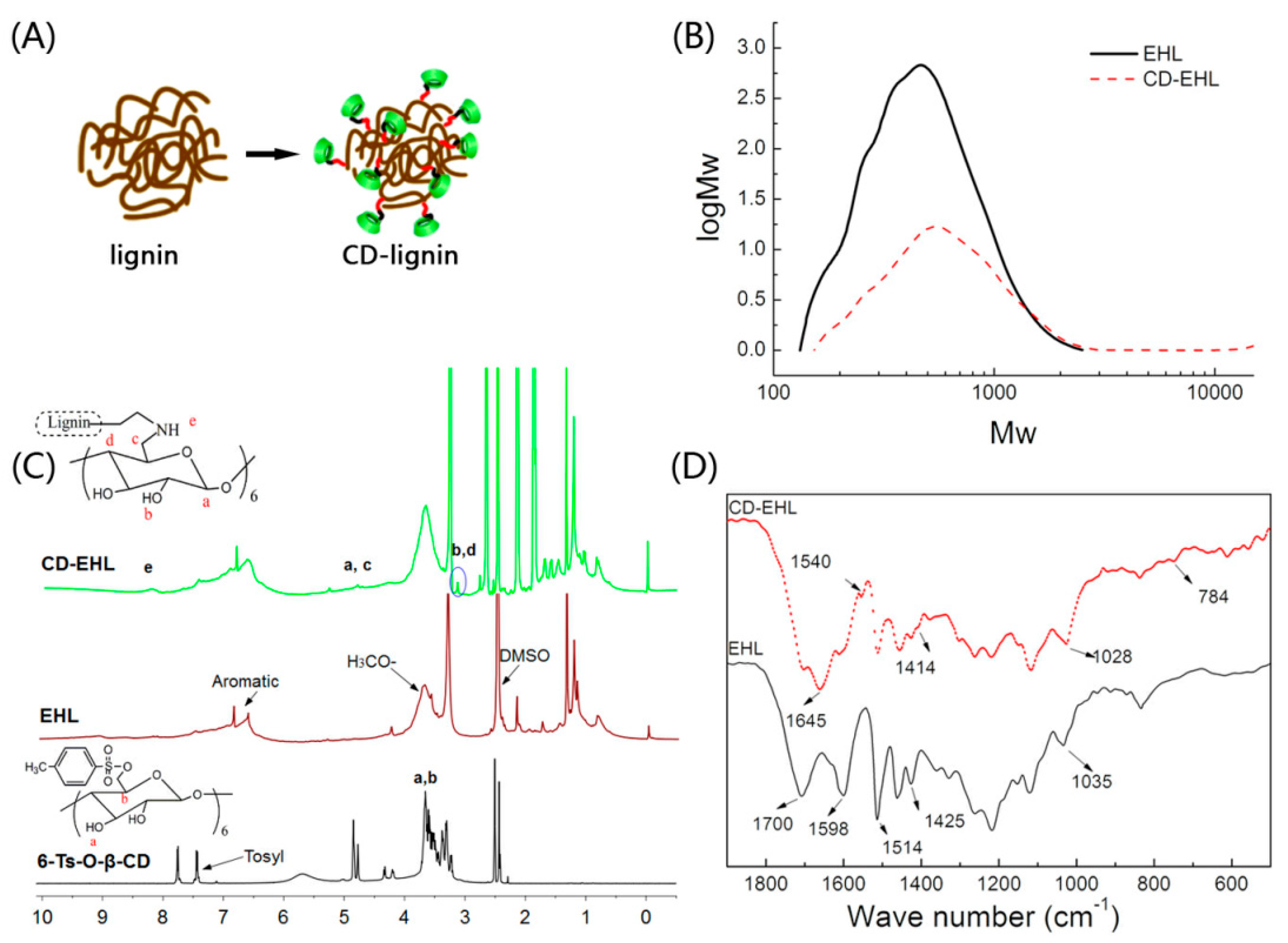 Nanomaterials 09 00997 g001 Nanomaterials 09 00997 g001