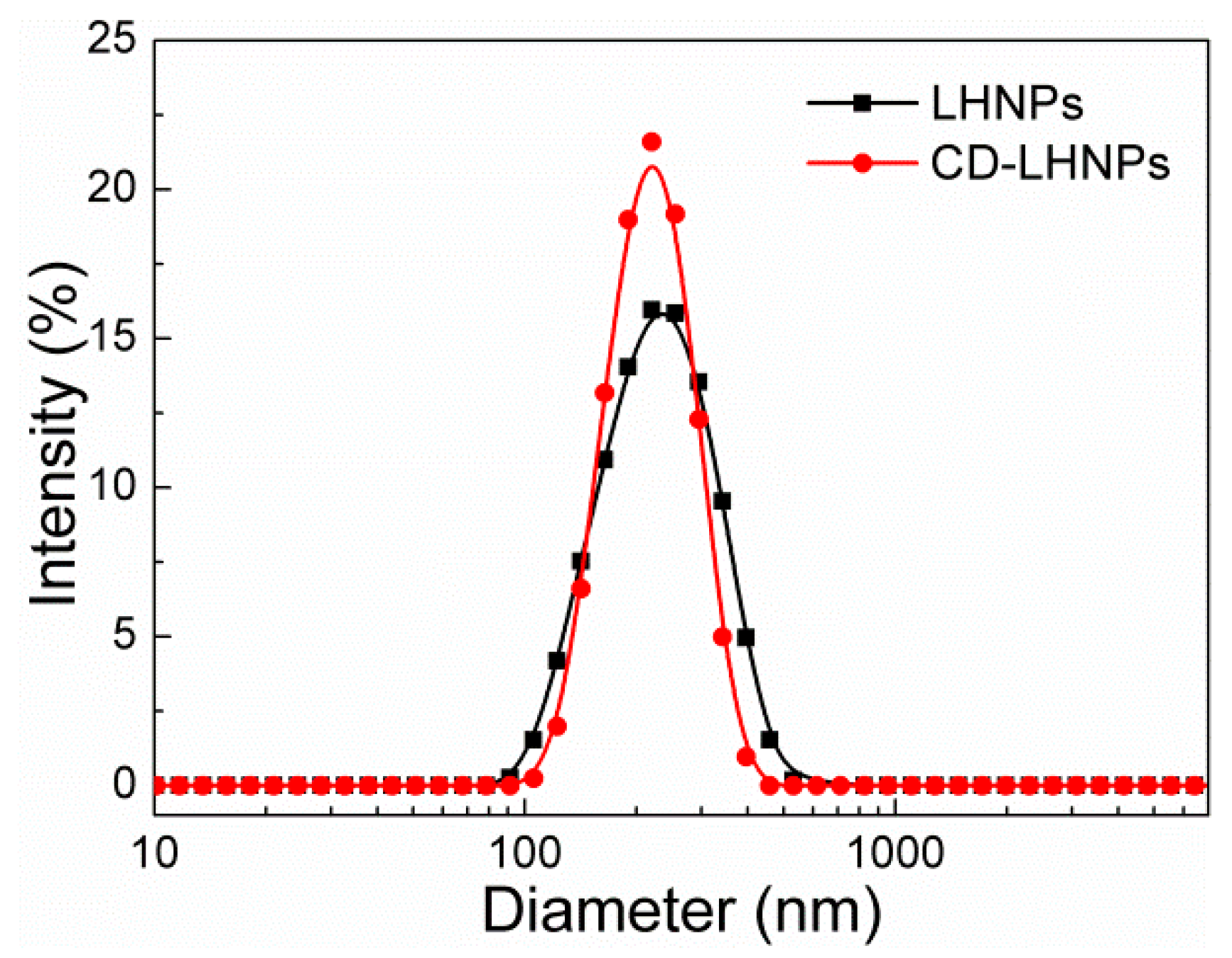 Nanomaterials 09 00997 g003 Nanomaterials 09 00997 g003