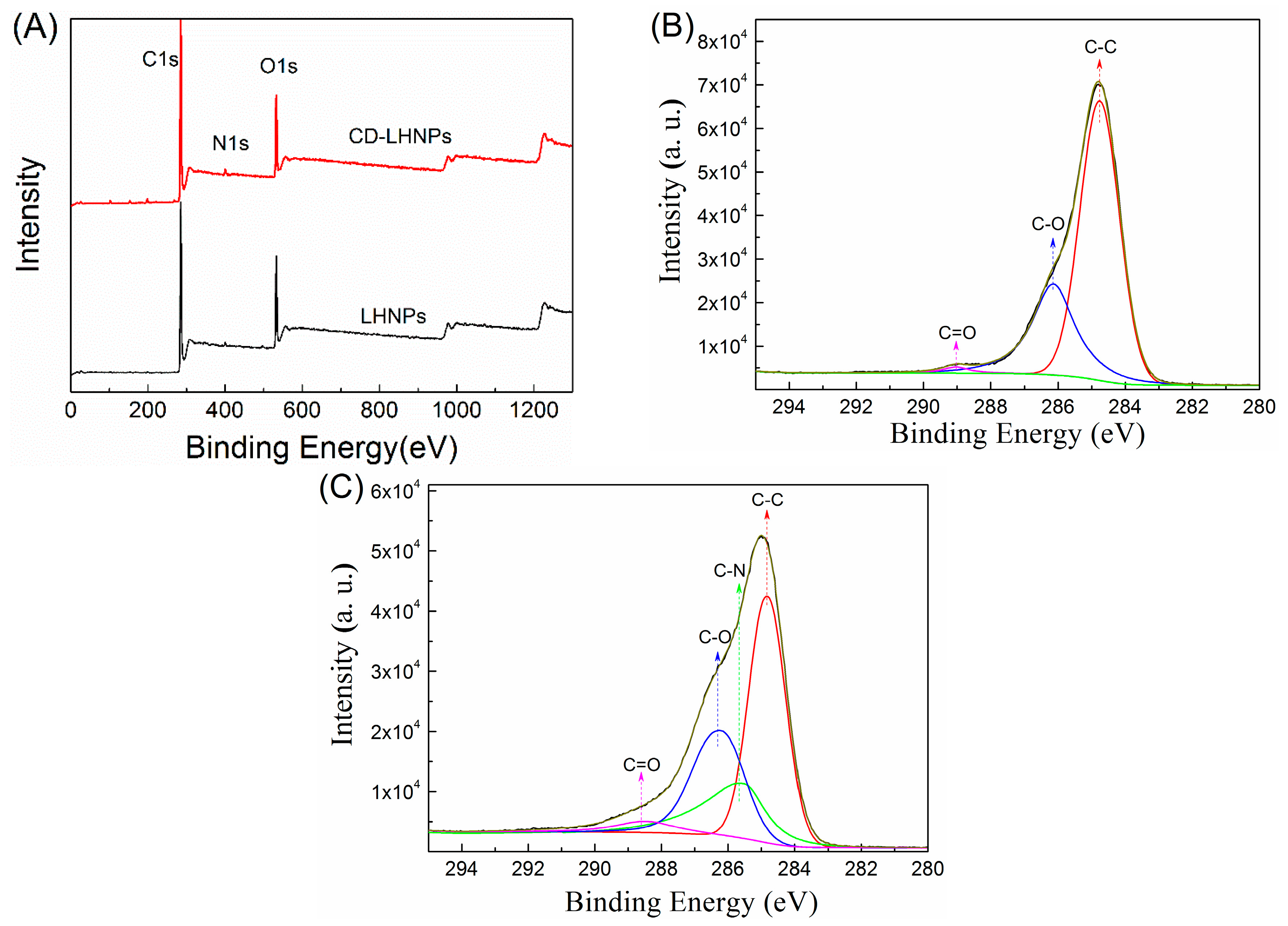 Nanomaterials 09 00997 g004 Nanomaterials 09 00997 g004