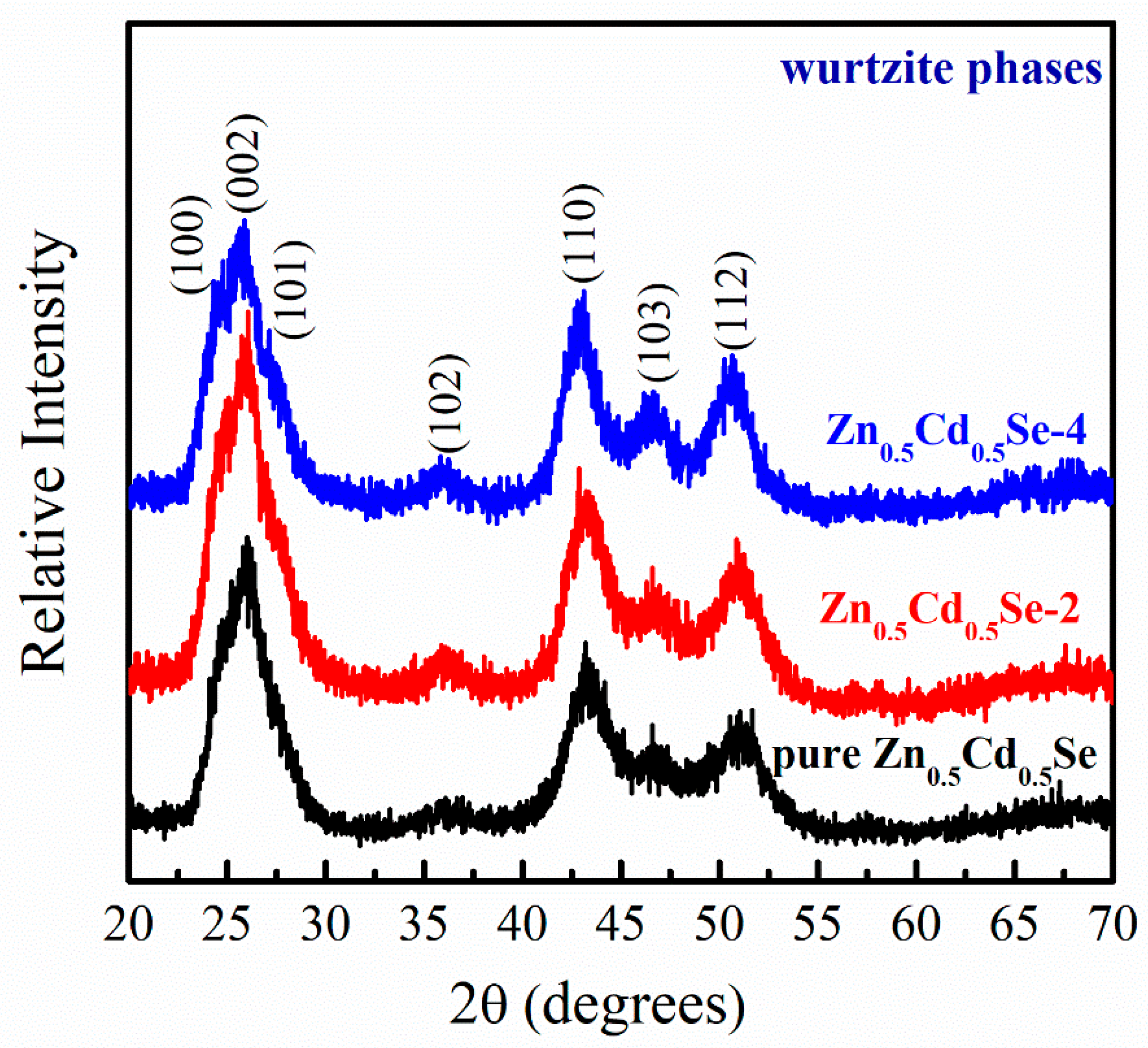 Nanomaterials 09 00999 g001