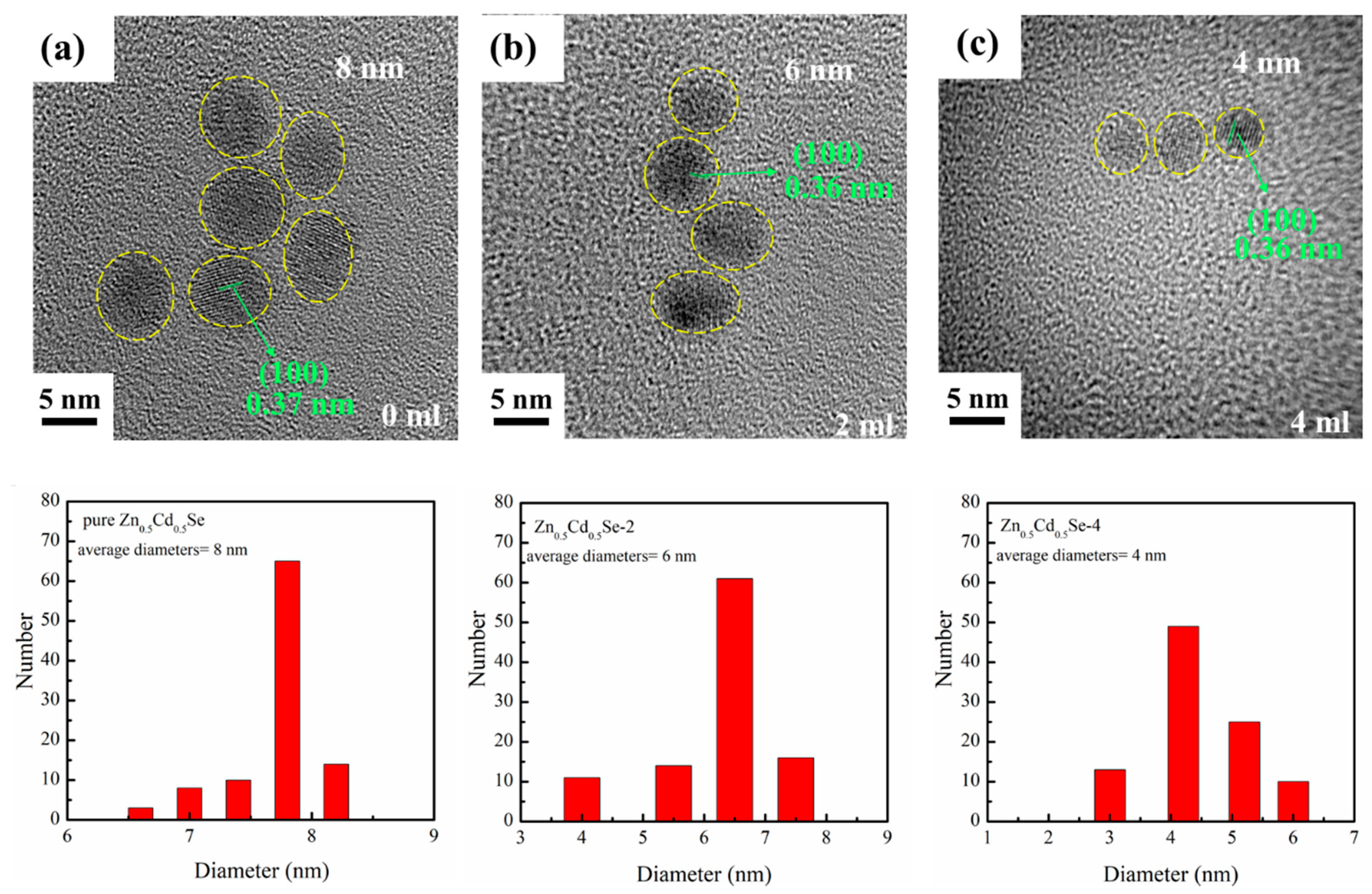 Nanomaterials 09 00999 g002