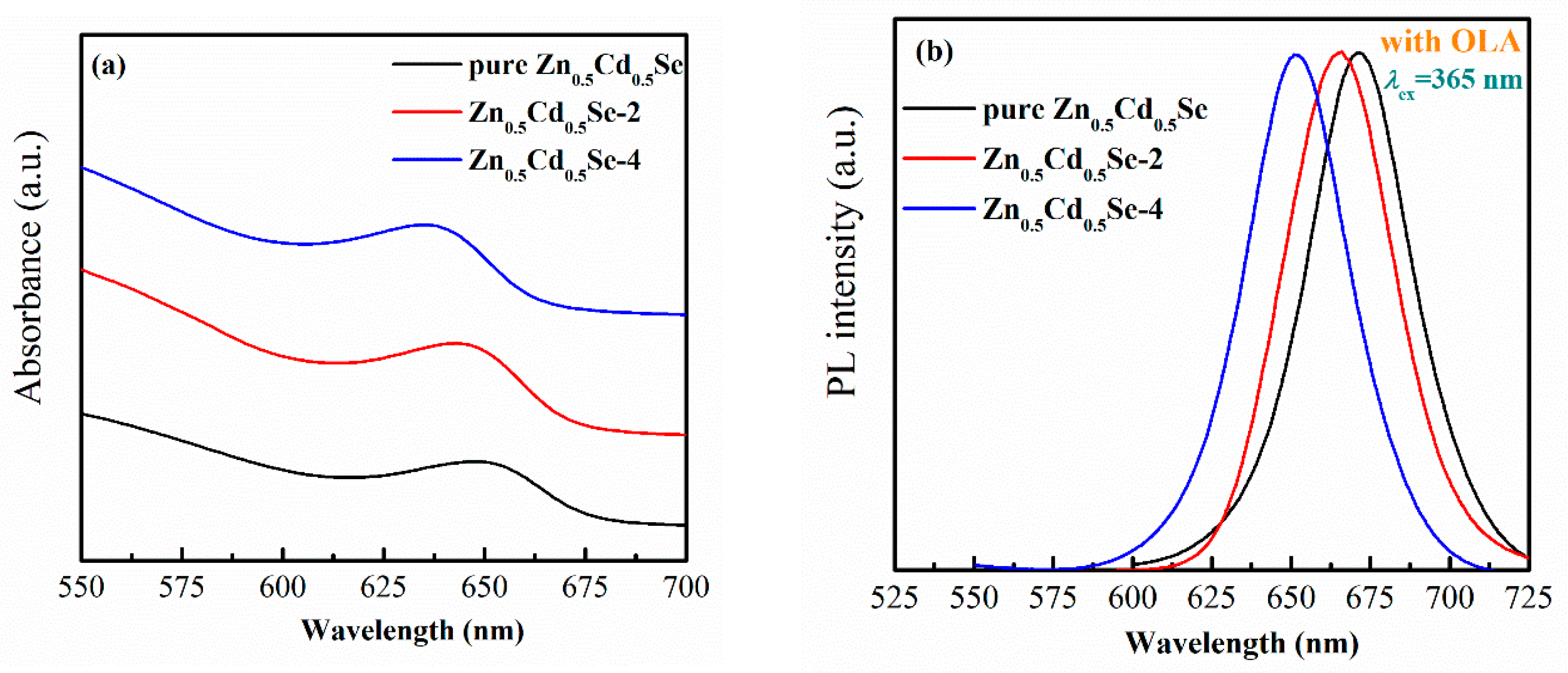 Nanomaterials 09 00999 g003