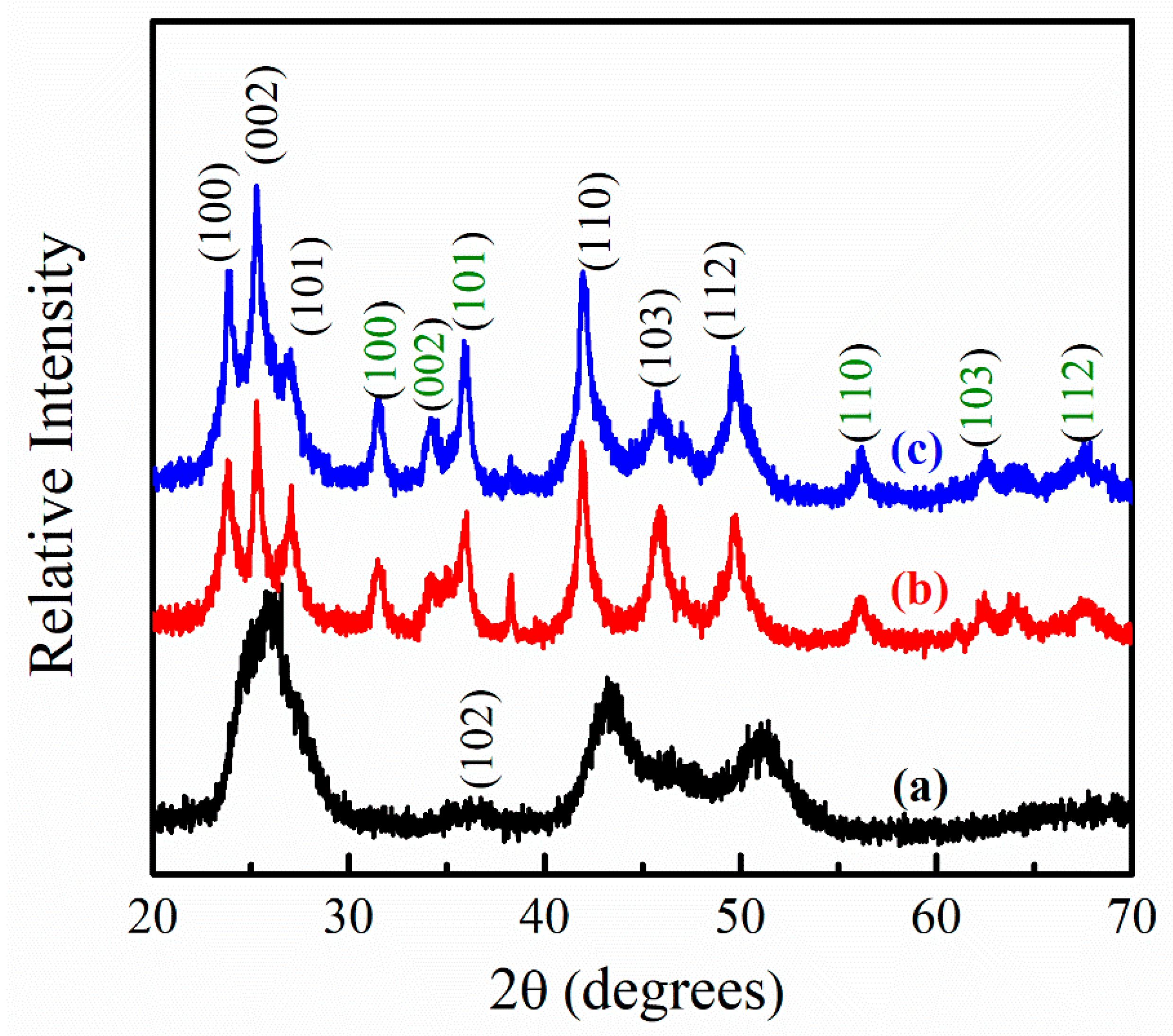 Nanomaterials 09 00999 g004