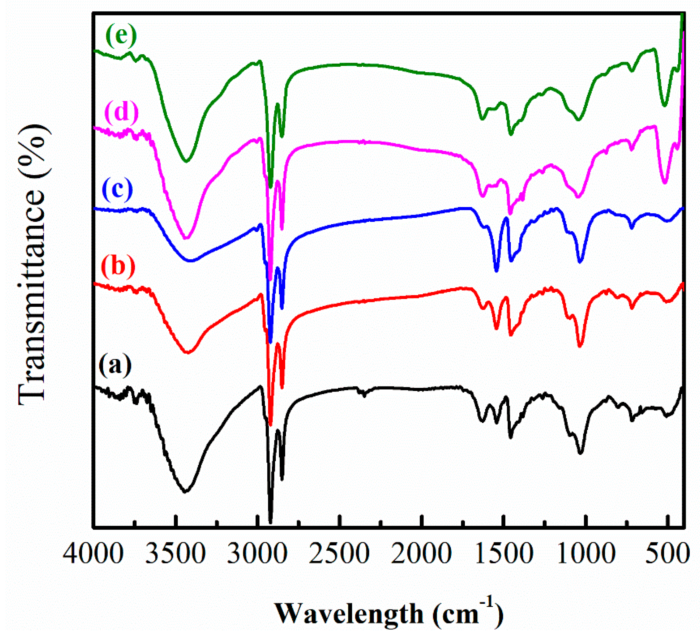 Nanomaterials 09 00999 g005