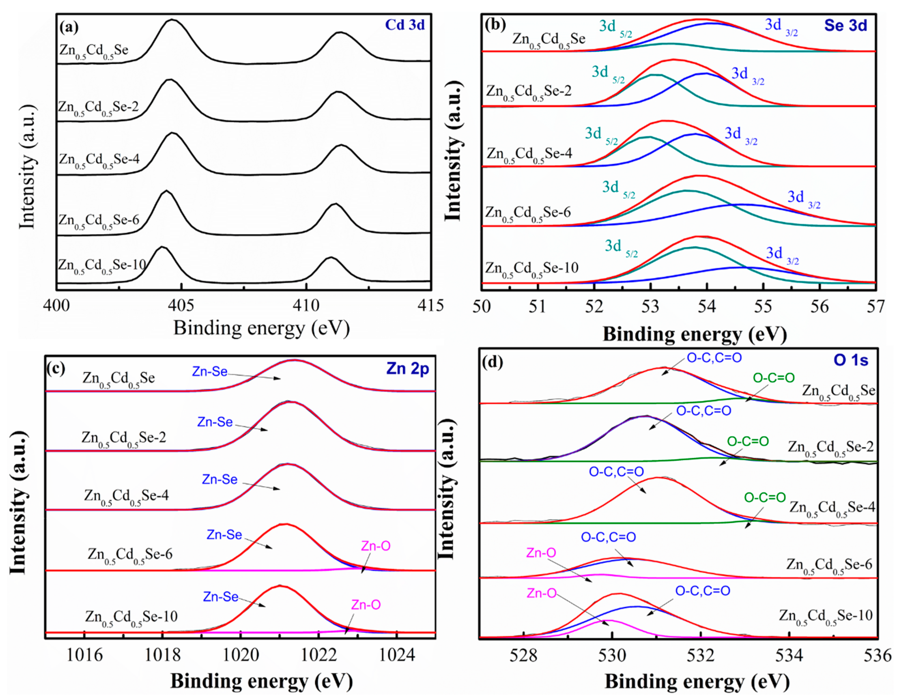 Nanomaterials 09 00999 g006