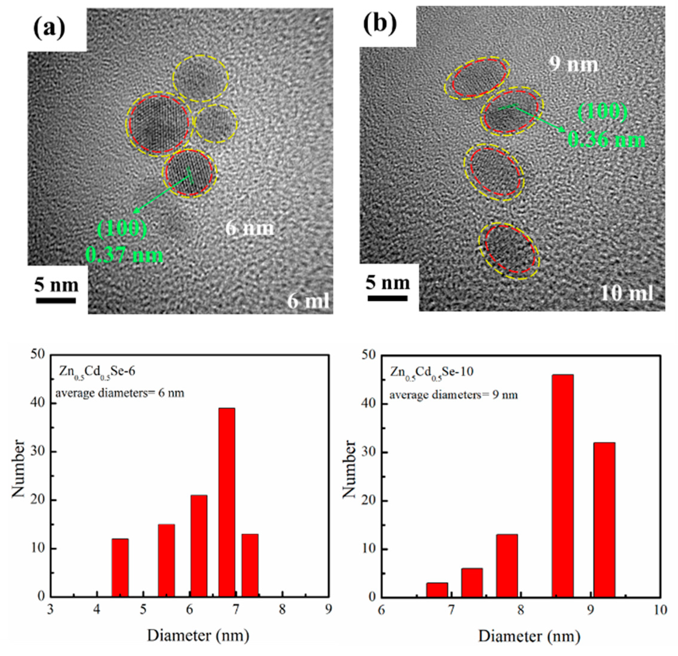 Nanomaterials 09 00999 g007