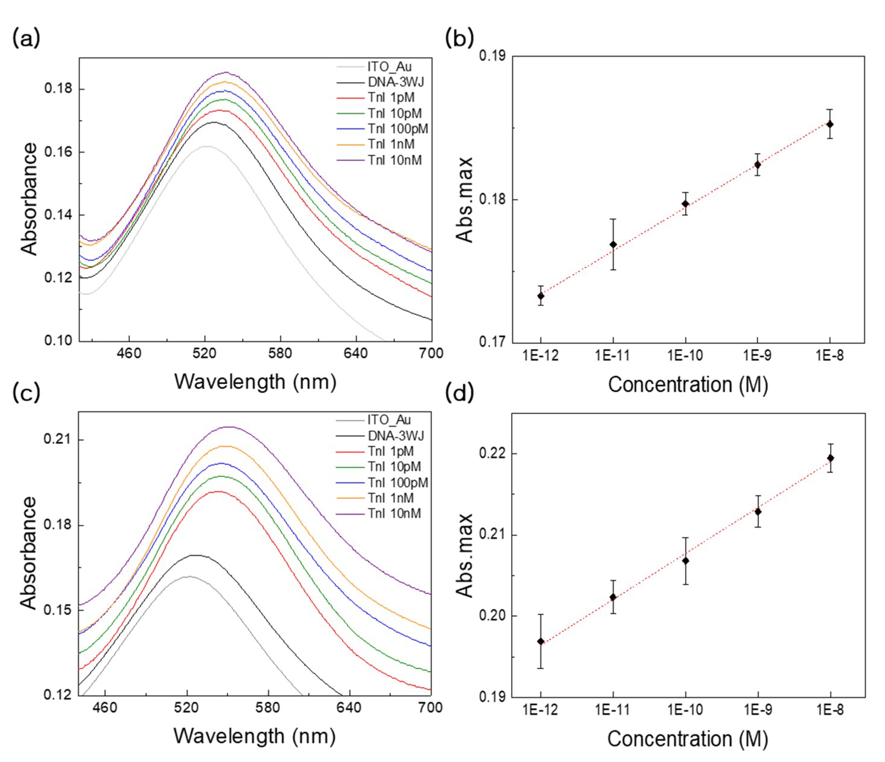 Nanomaterials 09 01000 g004 Nanomaterials 09 01000 g004