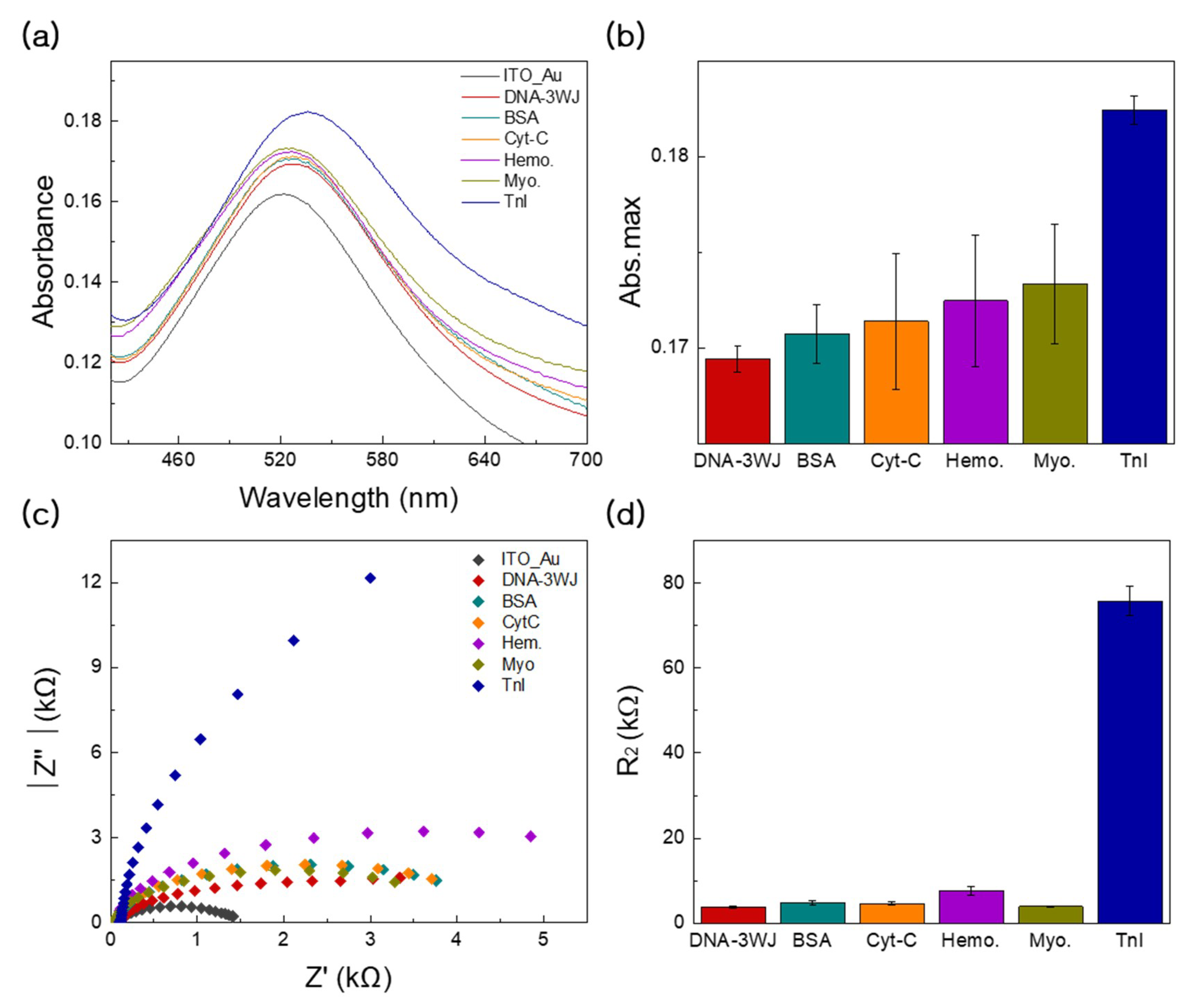 Nanomaterials 09 01000 g006 Nanomaterials 09 01000 g006