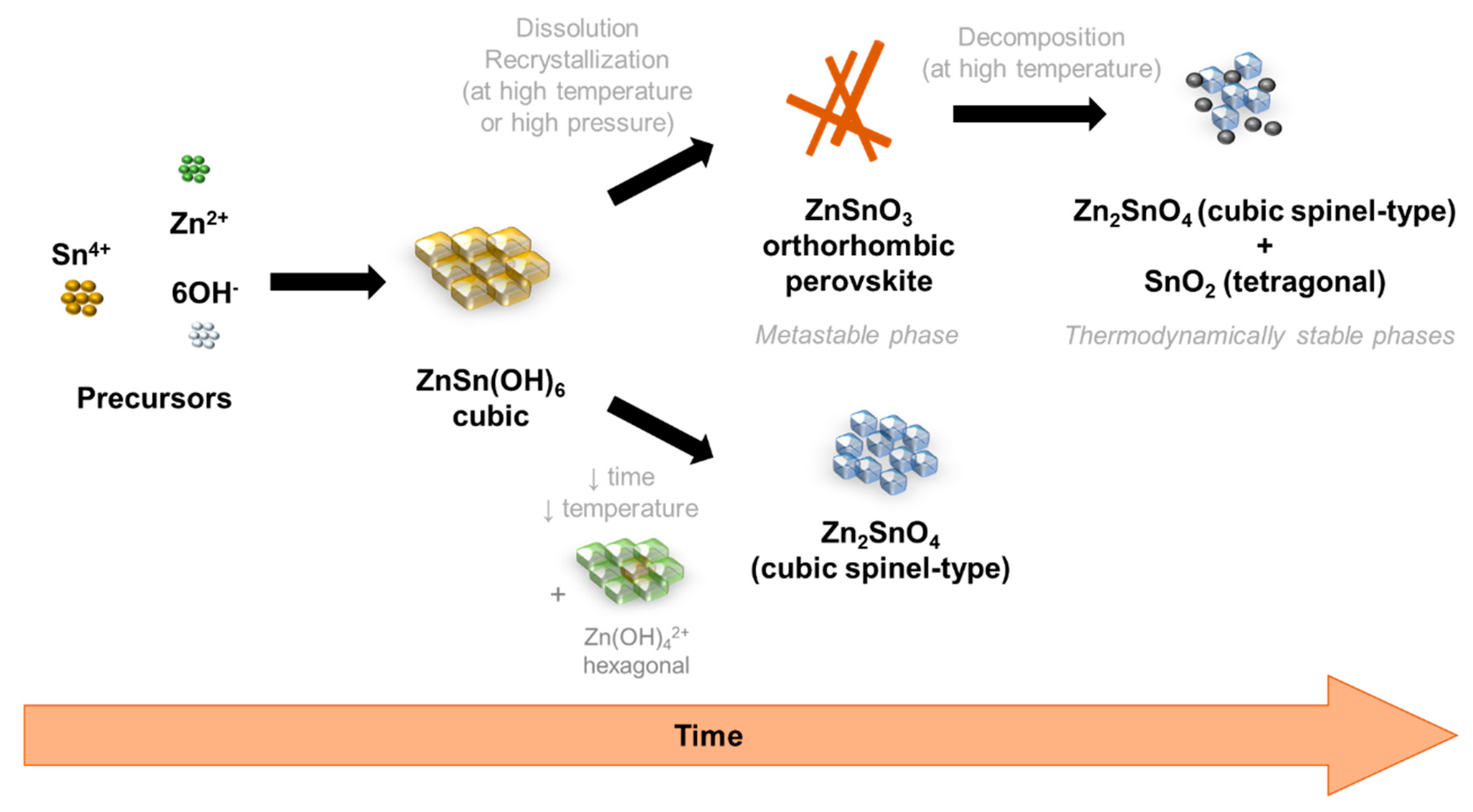 Nanomaterials 09 01002 g007 Nanomaterials 09 01002 g007