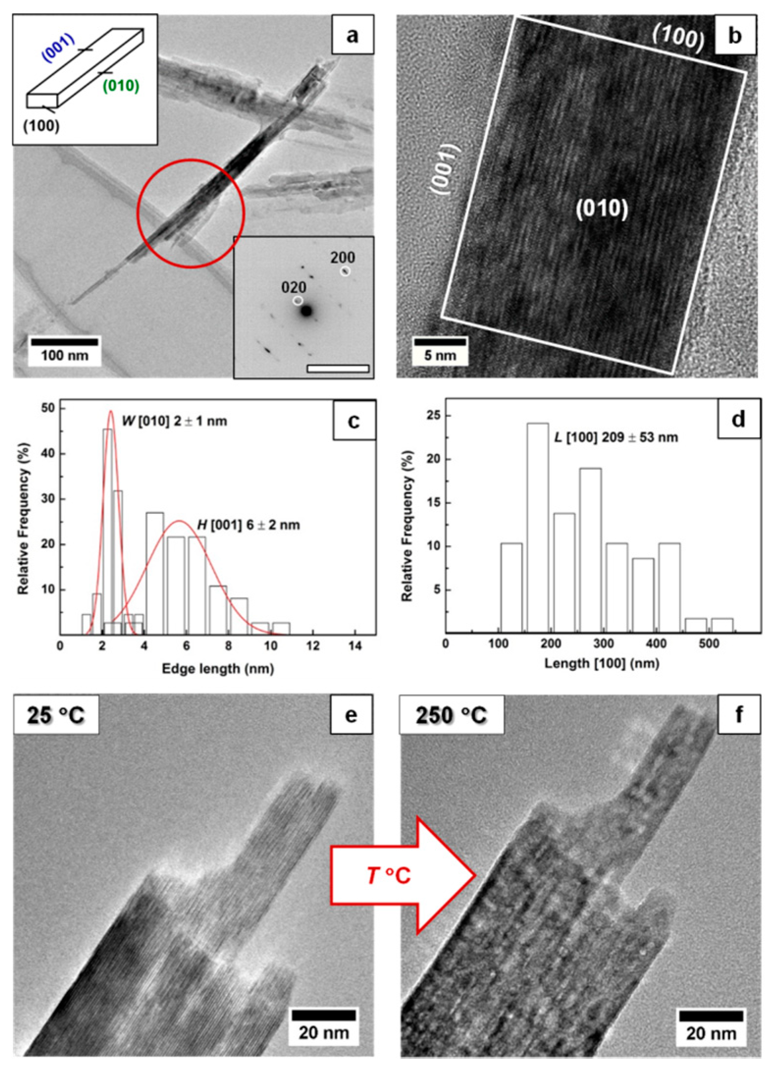 Nanomaterials 09 01004 g001
