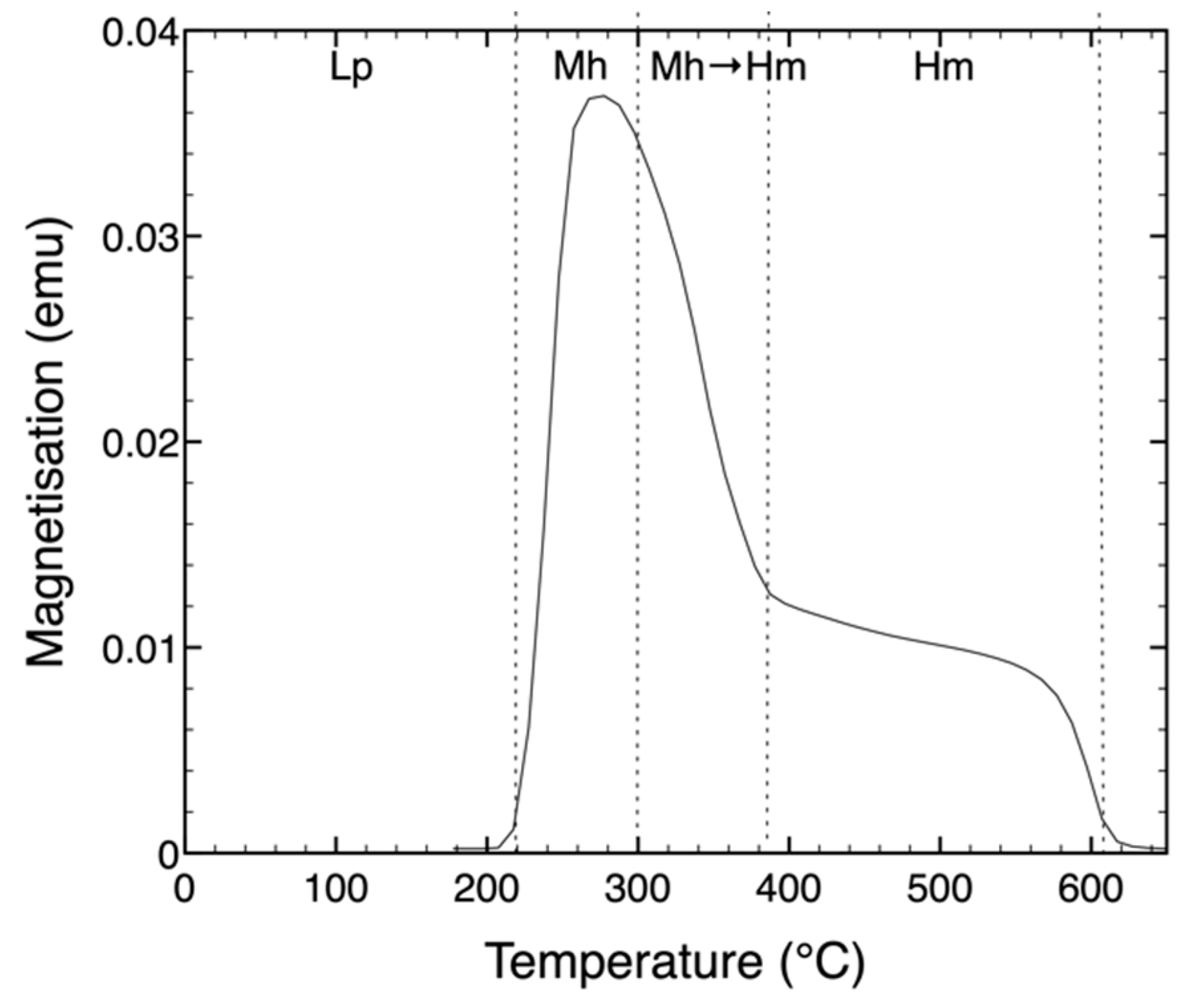 Nanomaterials 09 01004 g004
