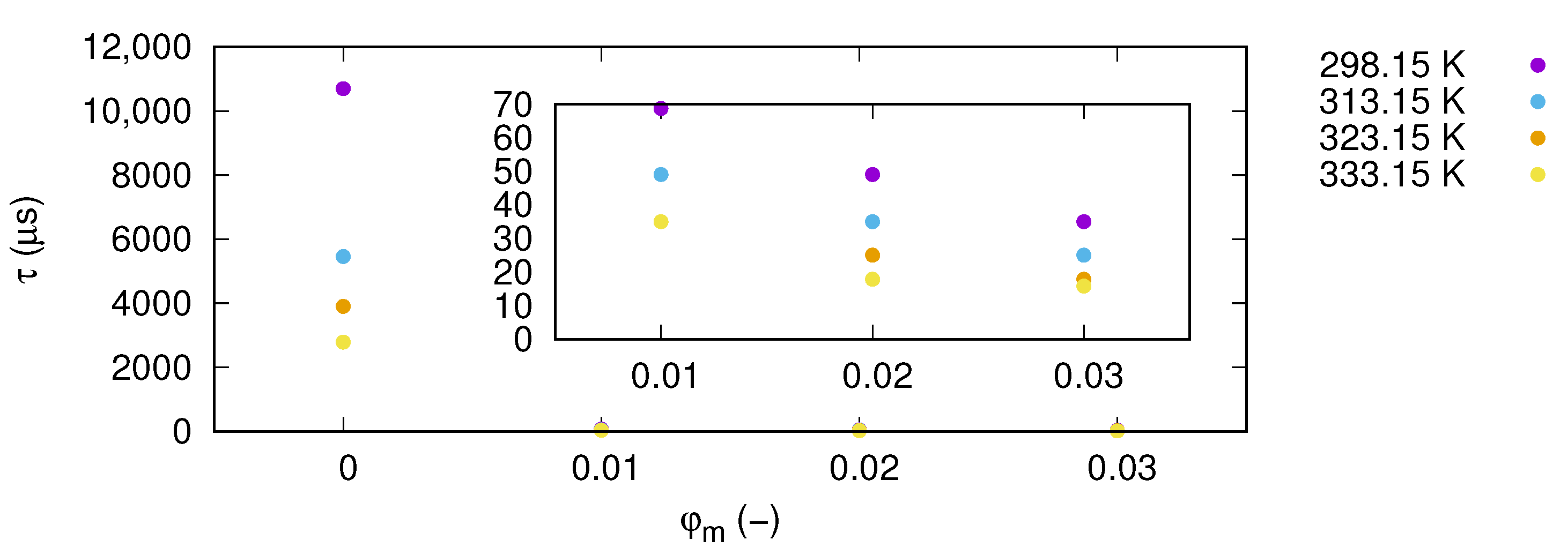 Nanomaterials 09 01008 g008
