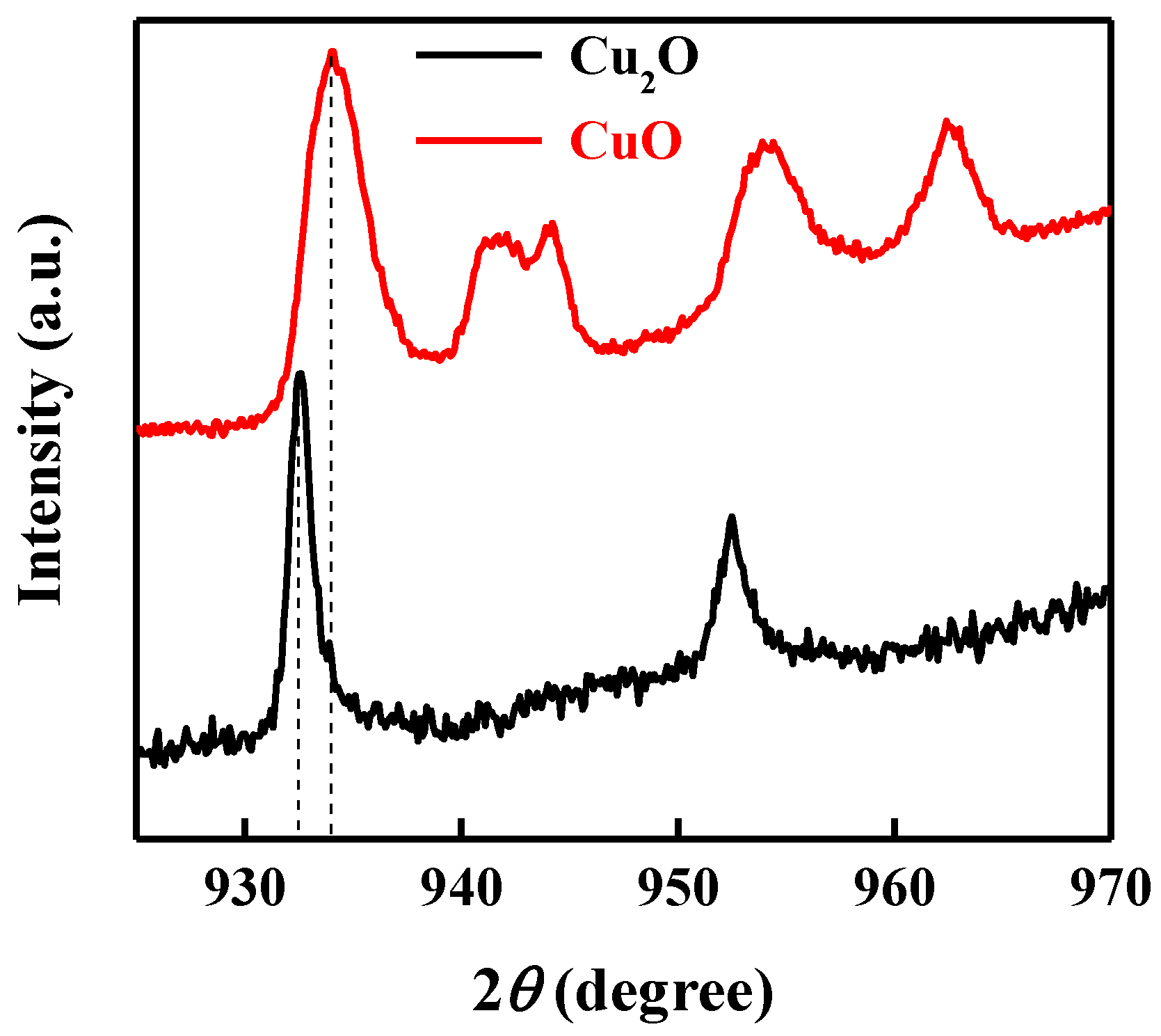 Nanomaterials 09 01011 g002