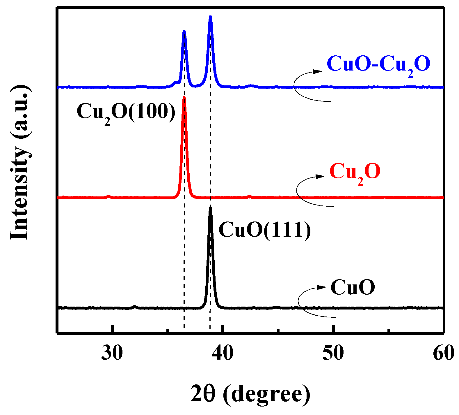 Nanomaterials 09 01011 g003