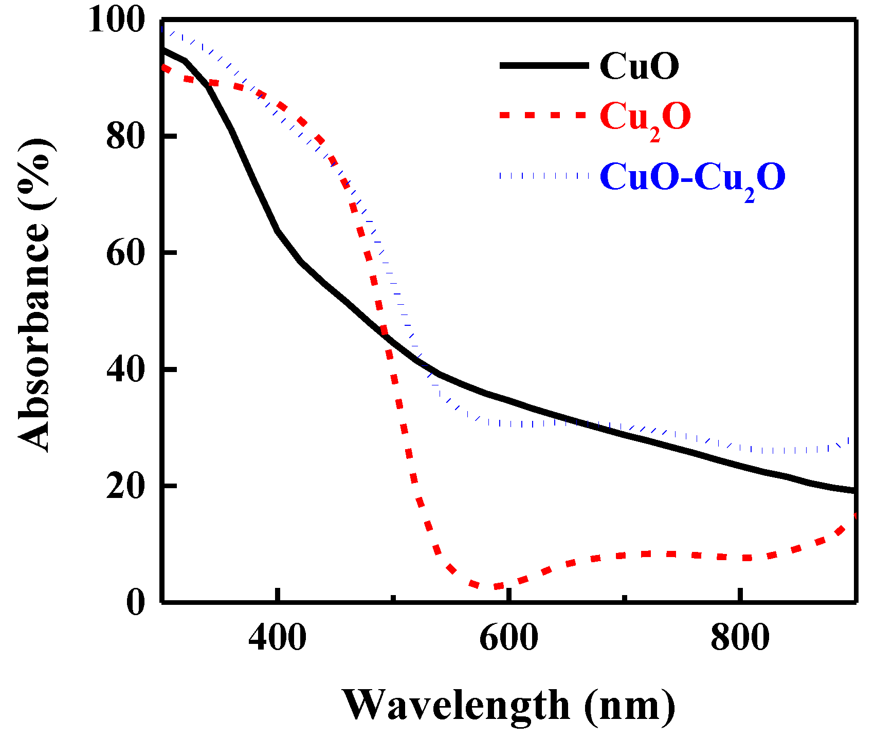 Nanomaterials 09 01011 g004
