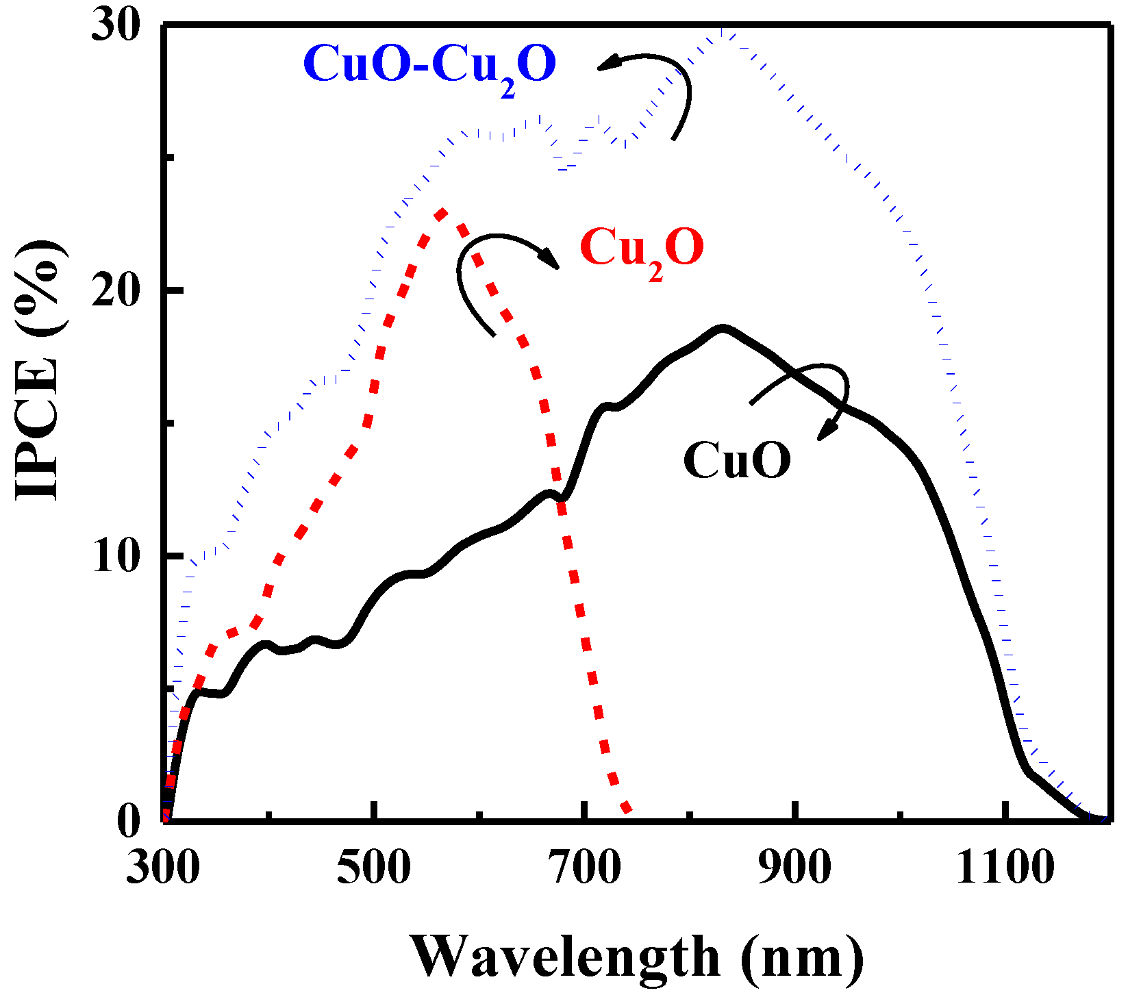 Nanomaterials 09 01011 g006