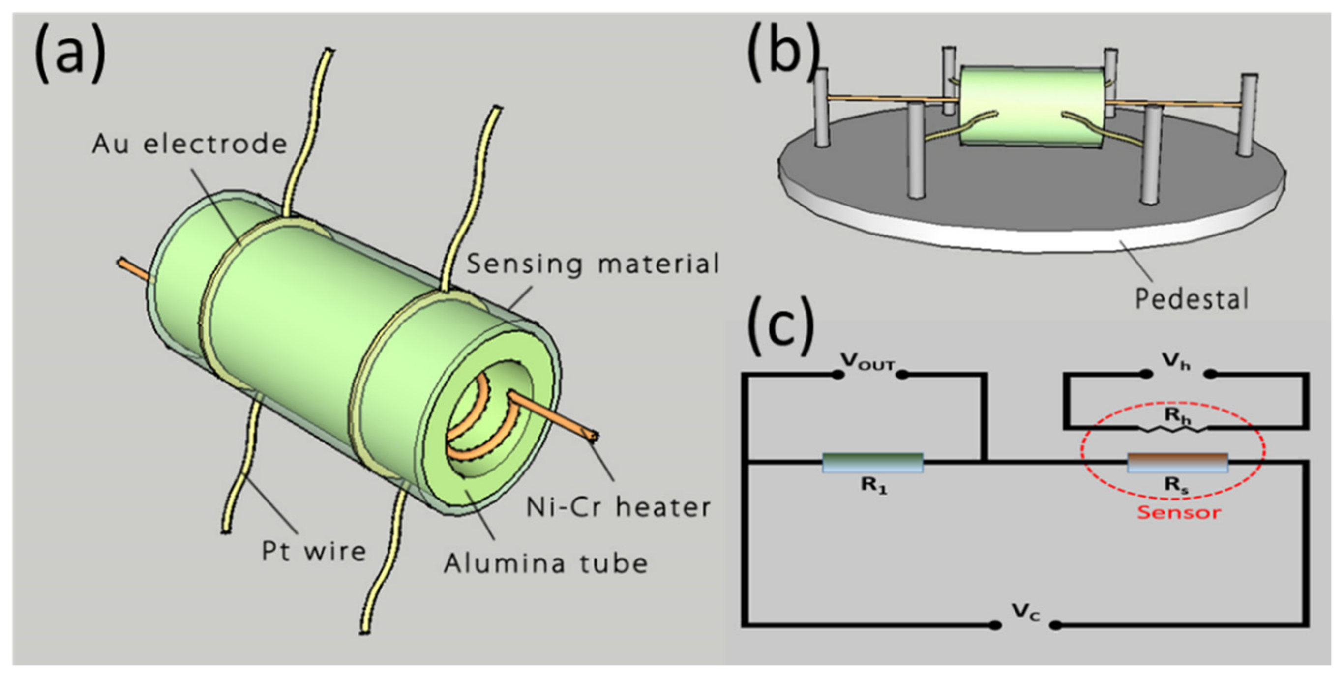 Nanomaterials 09 01015 g001 Nanomaterials 09 01015 g001