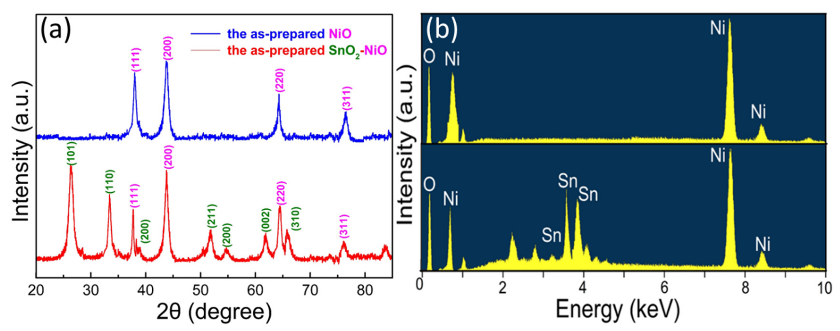 Nanomaterials 09 01015 g002 Nanomaterials 09 01015 g002