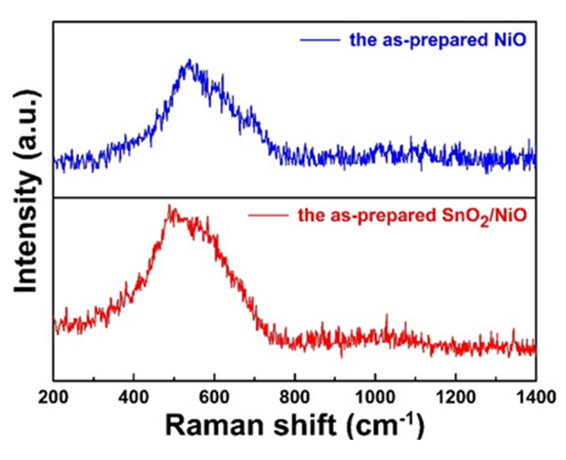 Nanomaterials 09 01015 g004 Nanomaterials 09 01015 g004
