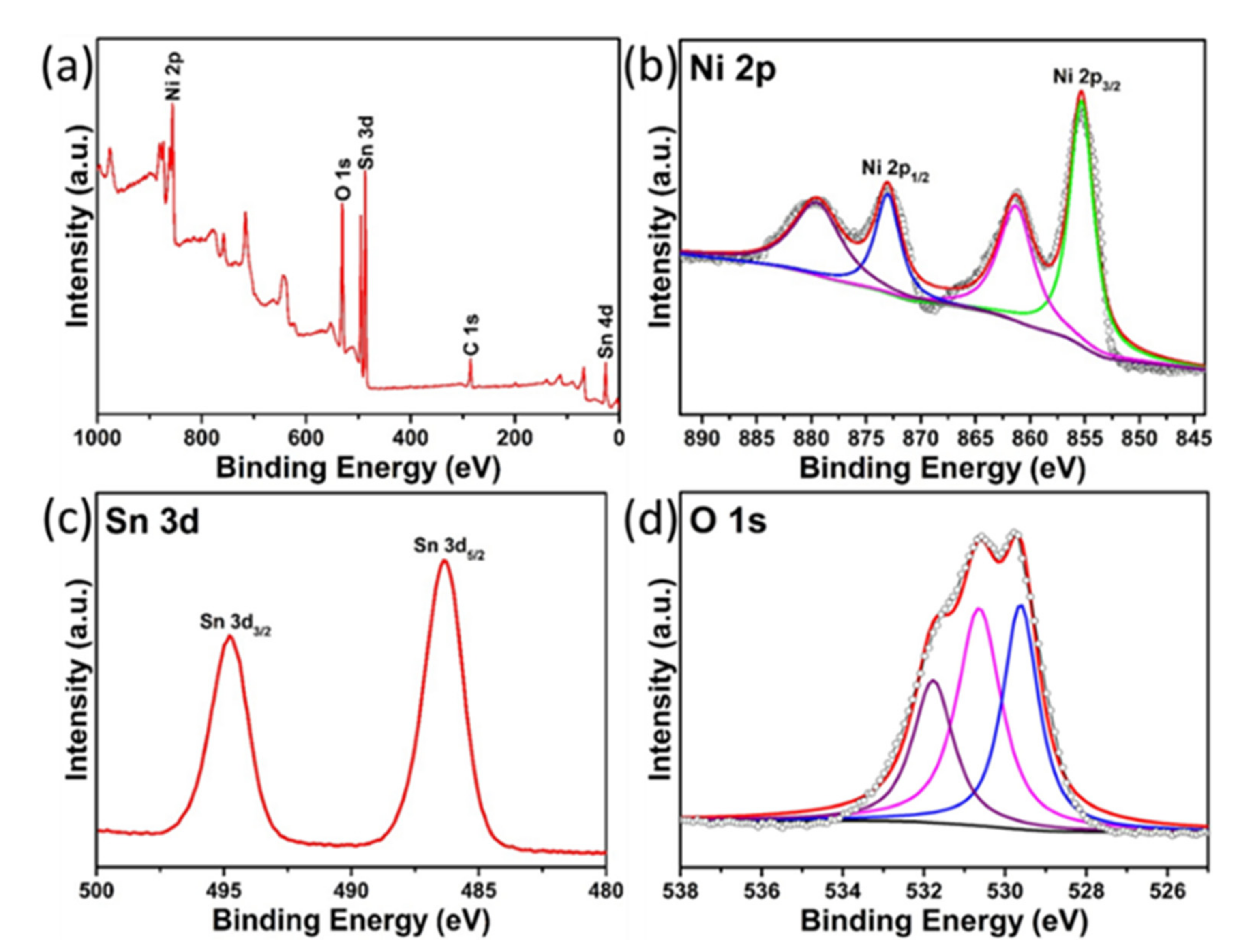 Nanomaterials 09 01015 g005 Nanomaterials 09 01015 g005